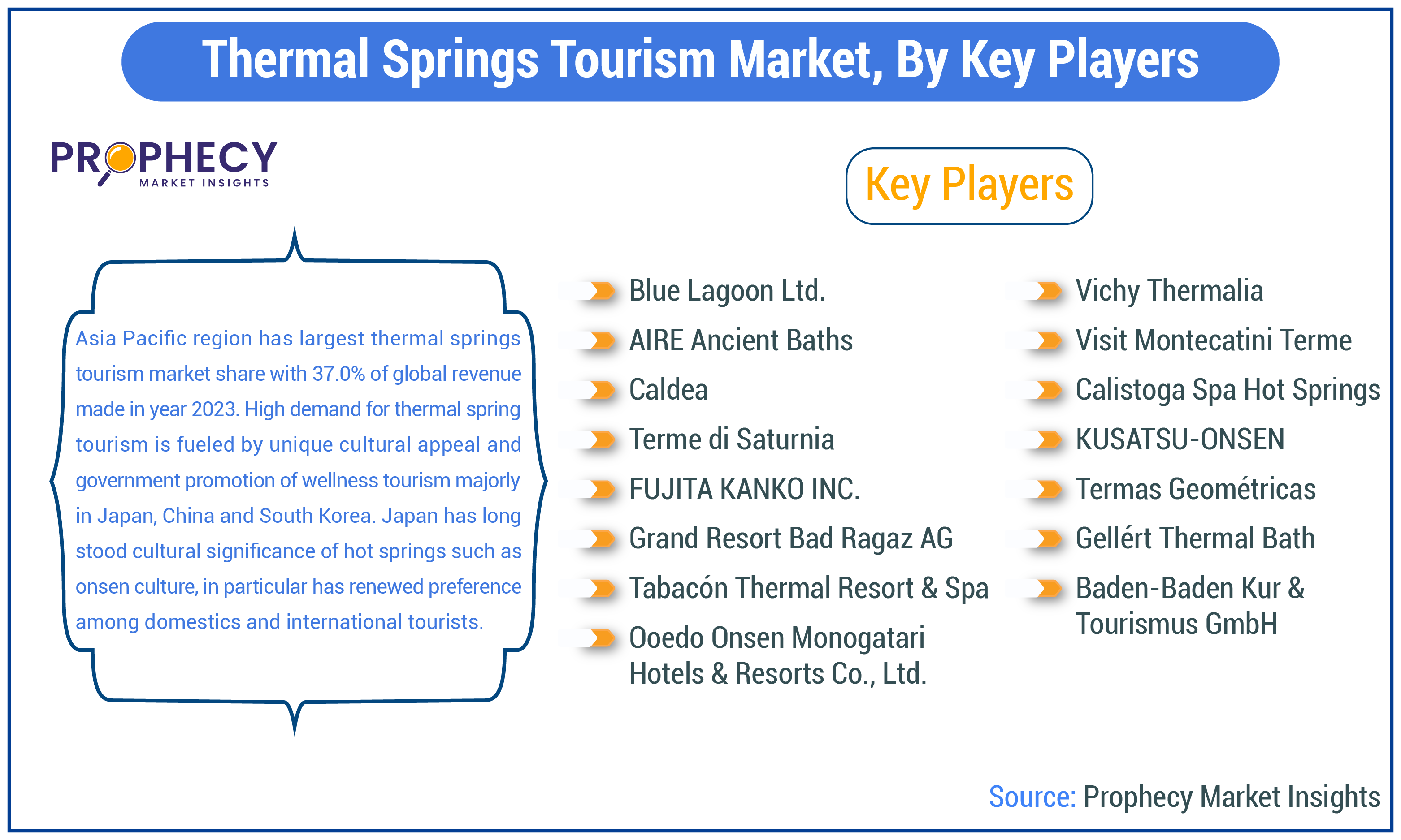 Thermal Springs Tourism Market Thermal Springs Tourism Market Share