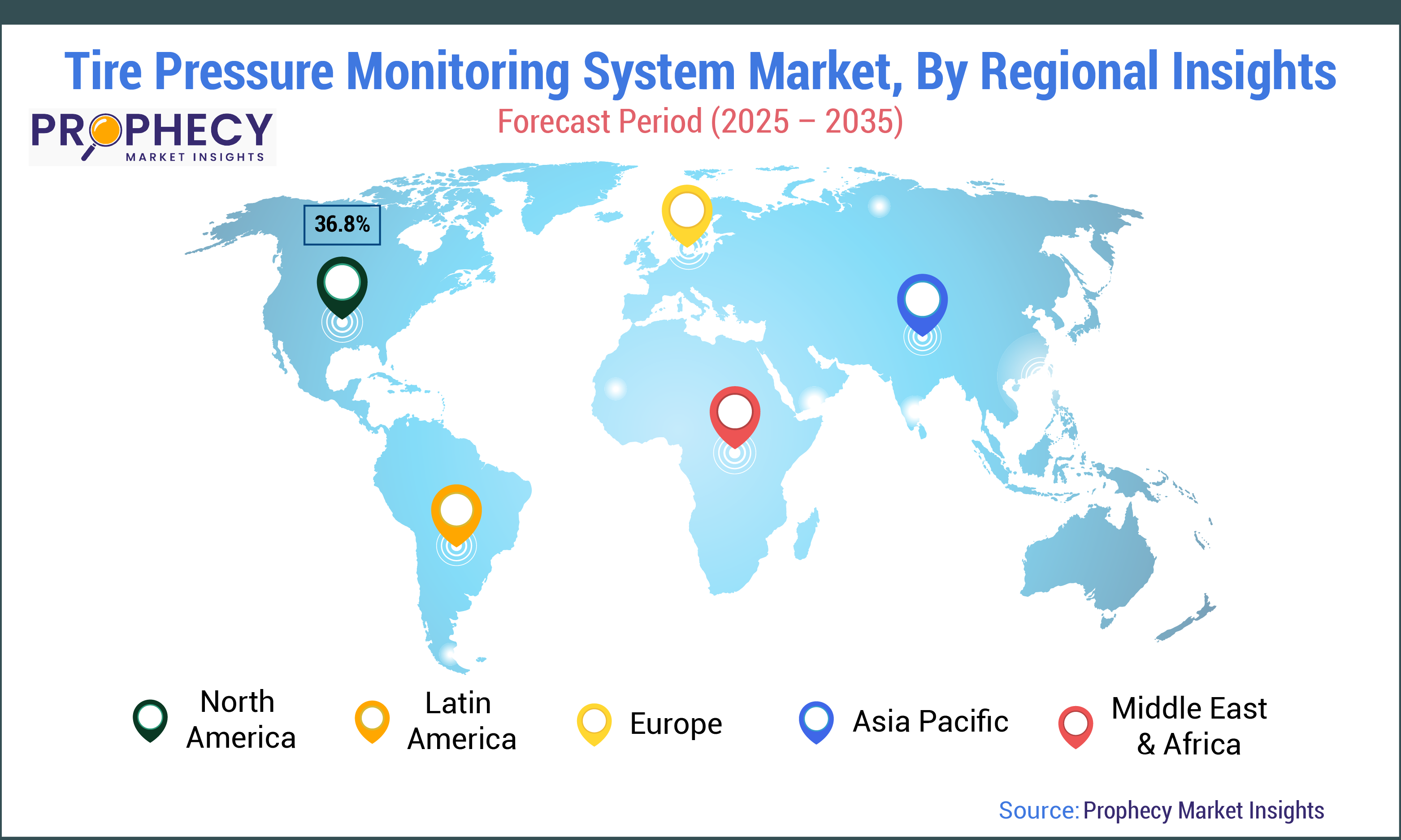 Tire Pressure Monitoring System Market Size Tire Pressure Monitoring System Market Size