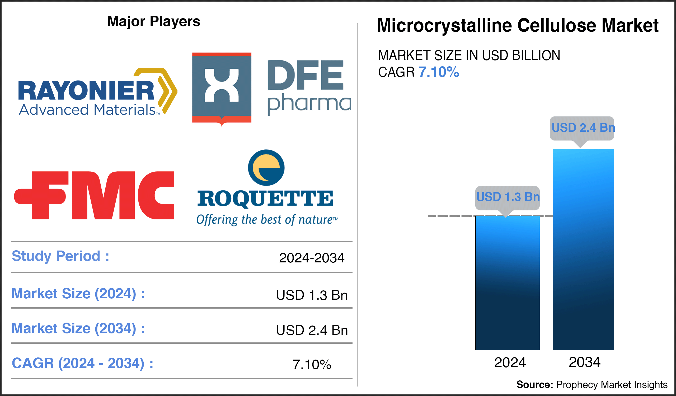 Microcrystalline Cellulose Market Report Microcrystalline Cellulose Market Report