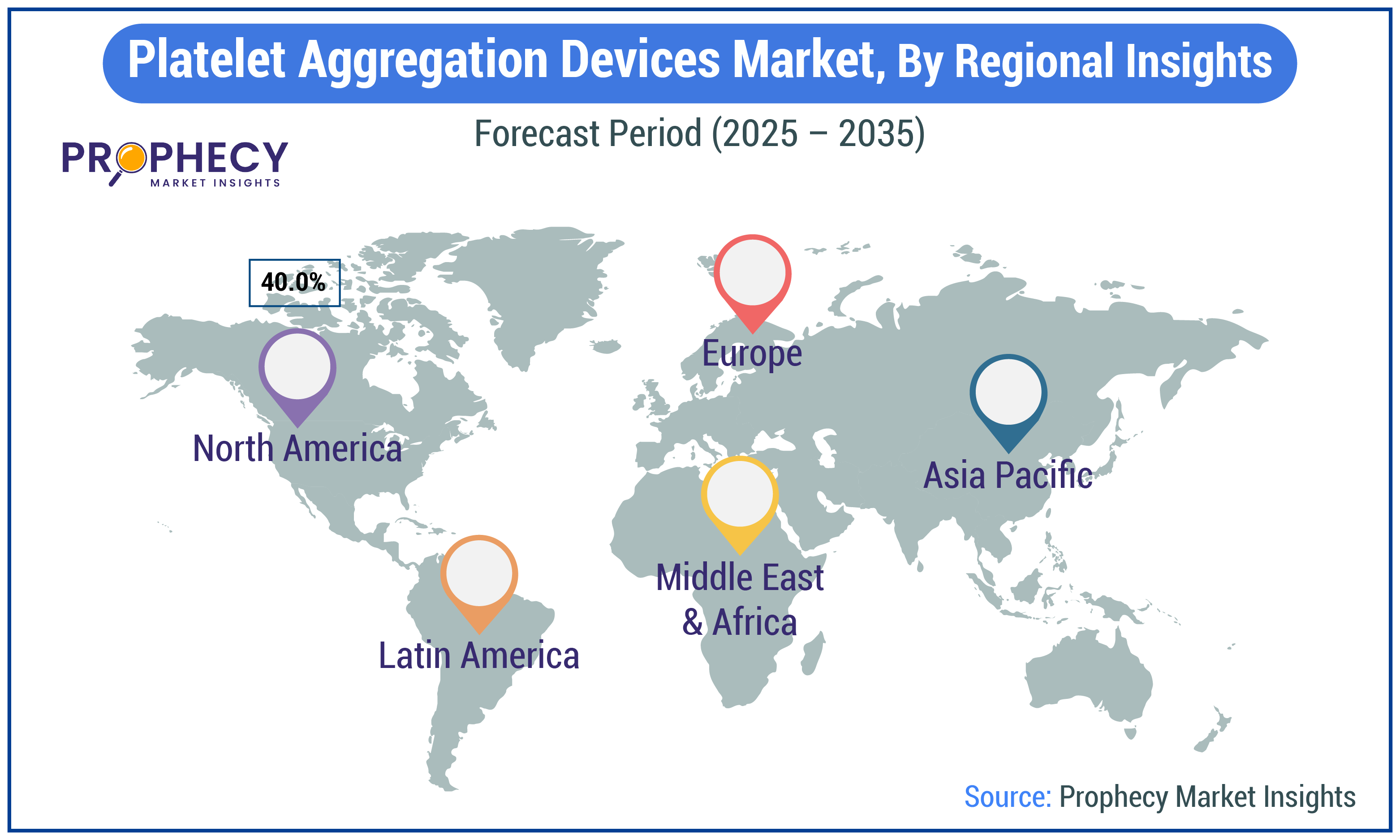 Platelet Aggregation Devices Market Size Platelet Aggregation Devices Market Size