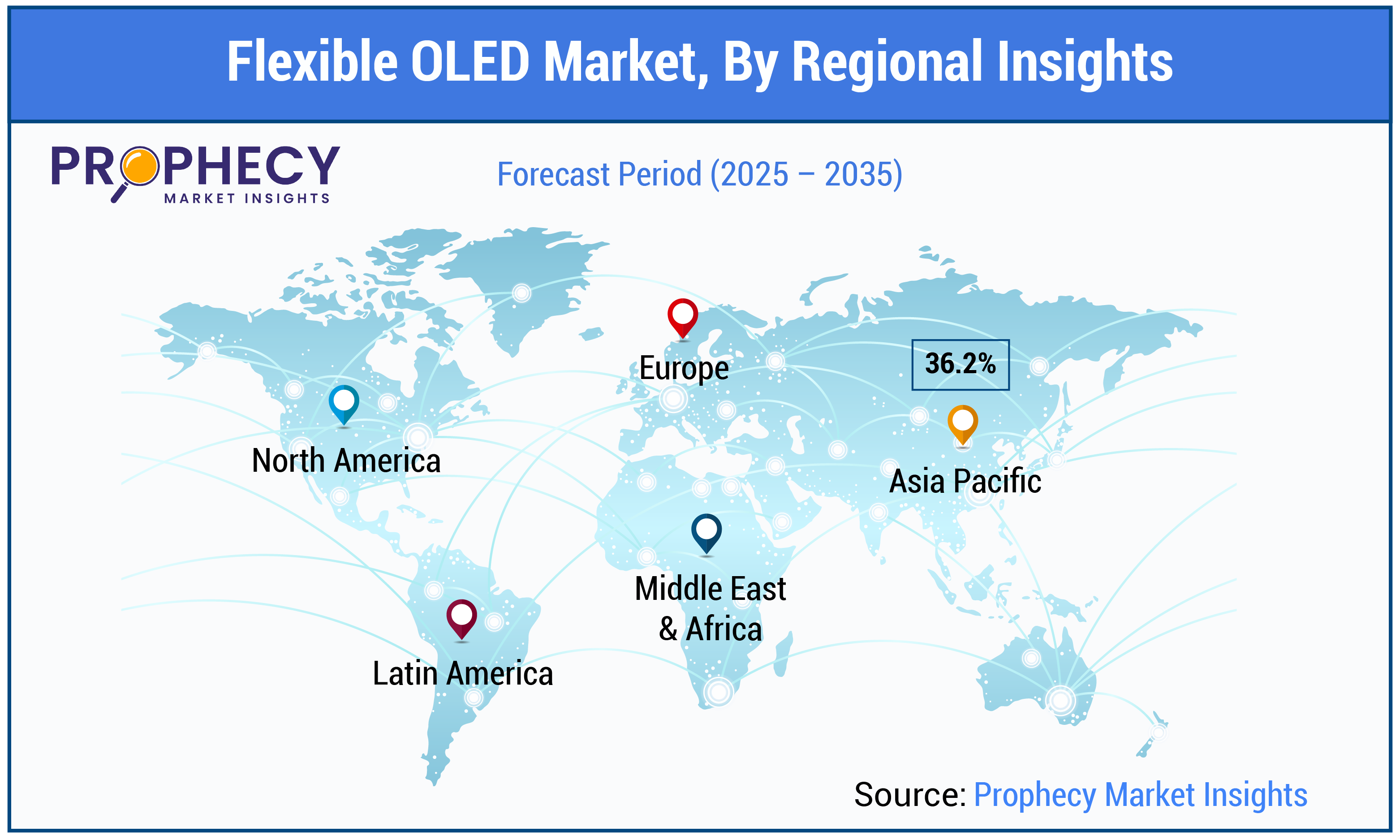 Flexible OLED Market Size