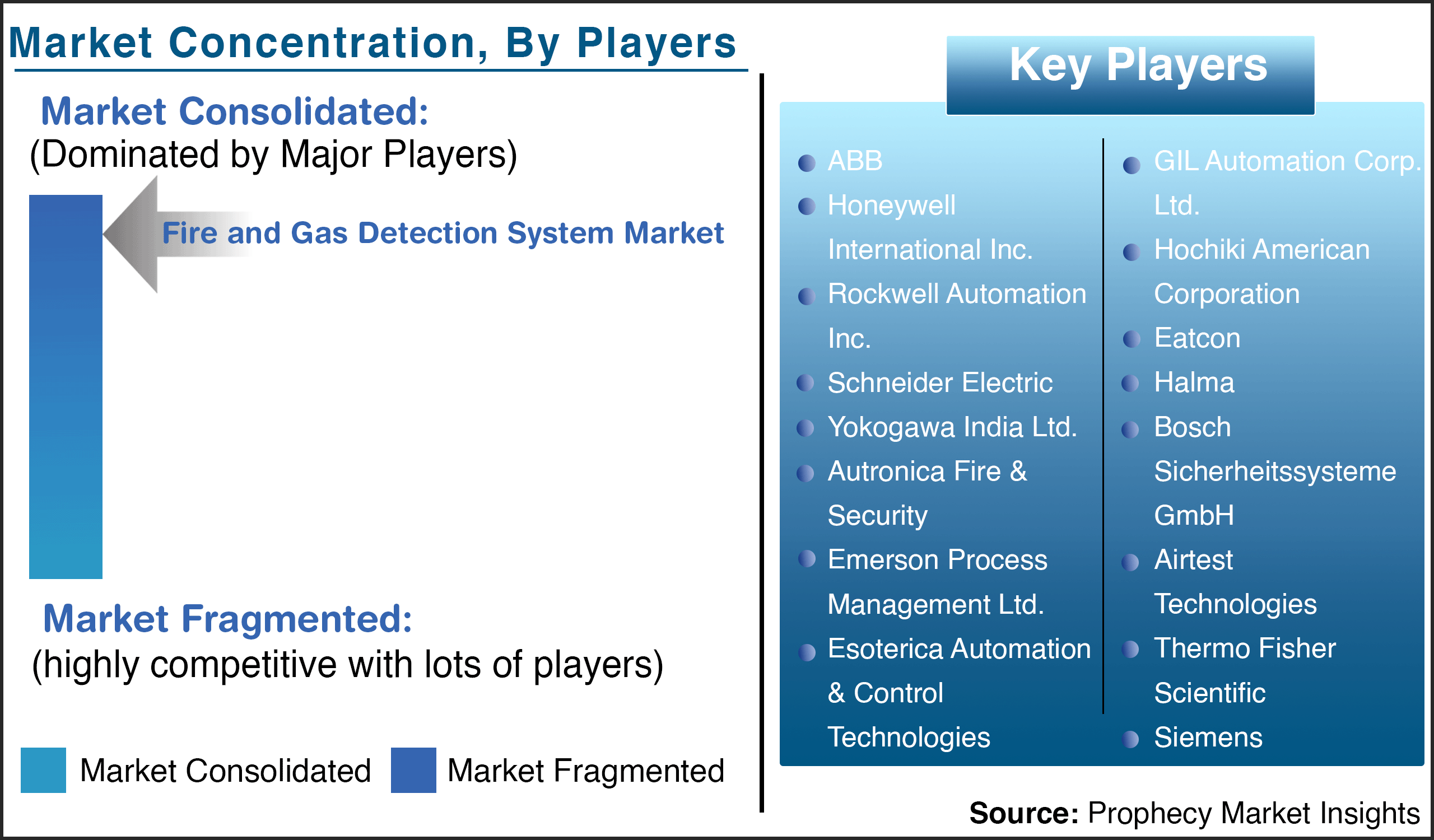 North America Spatial Computing Market Key Players