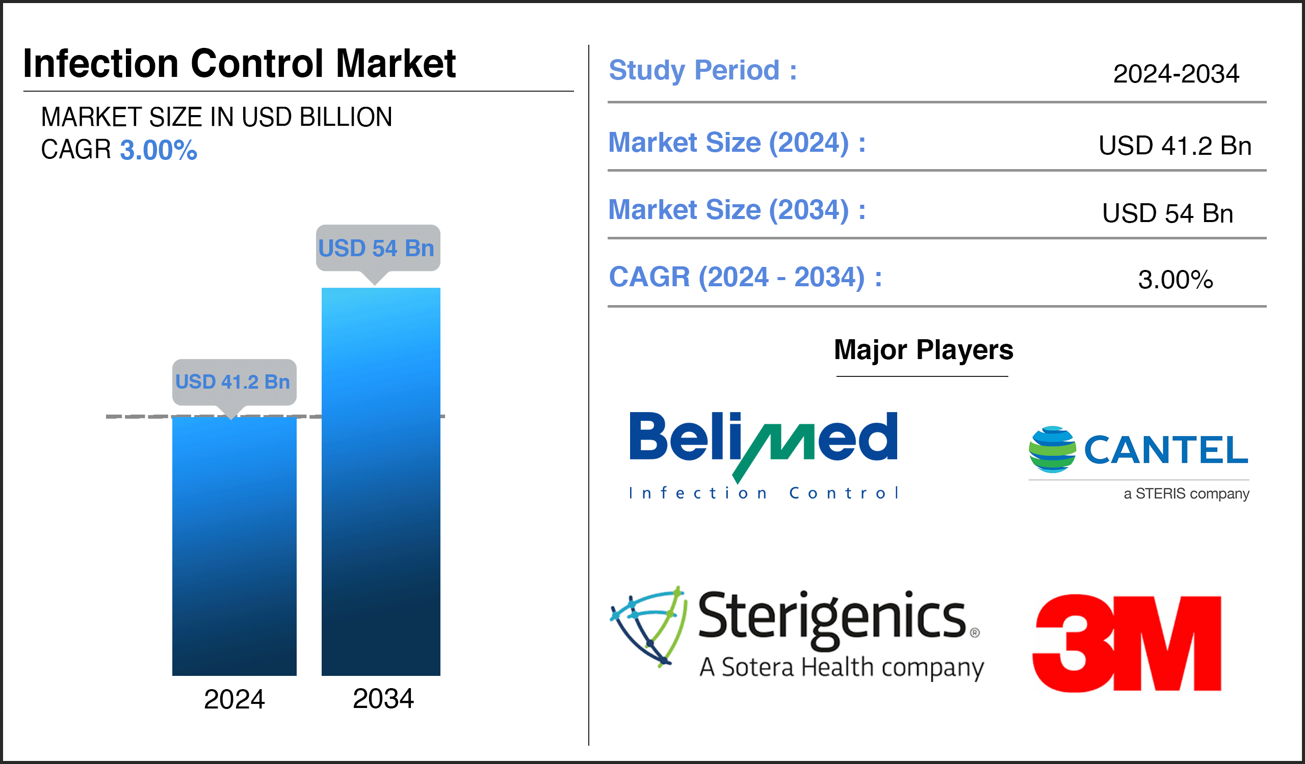 Infection Control Market Report Infection Control Market Report