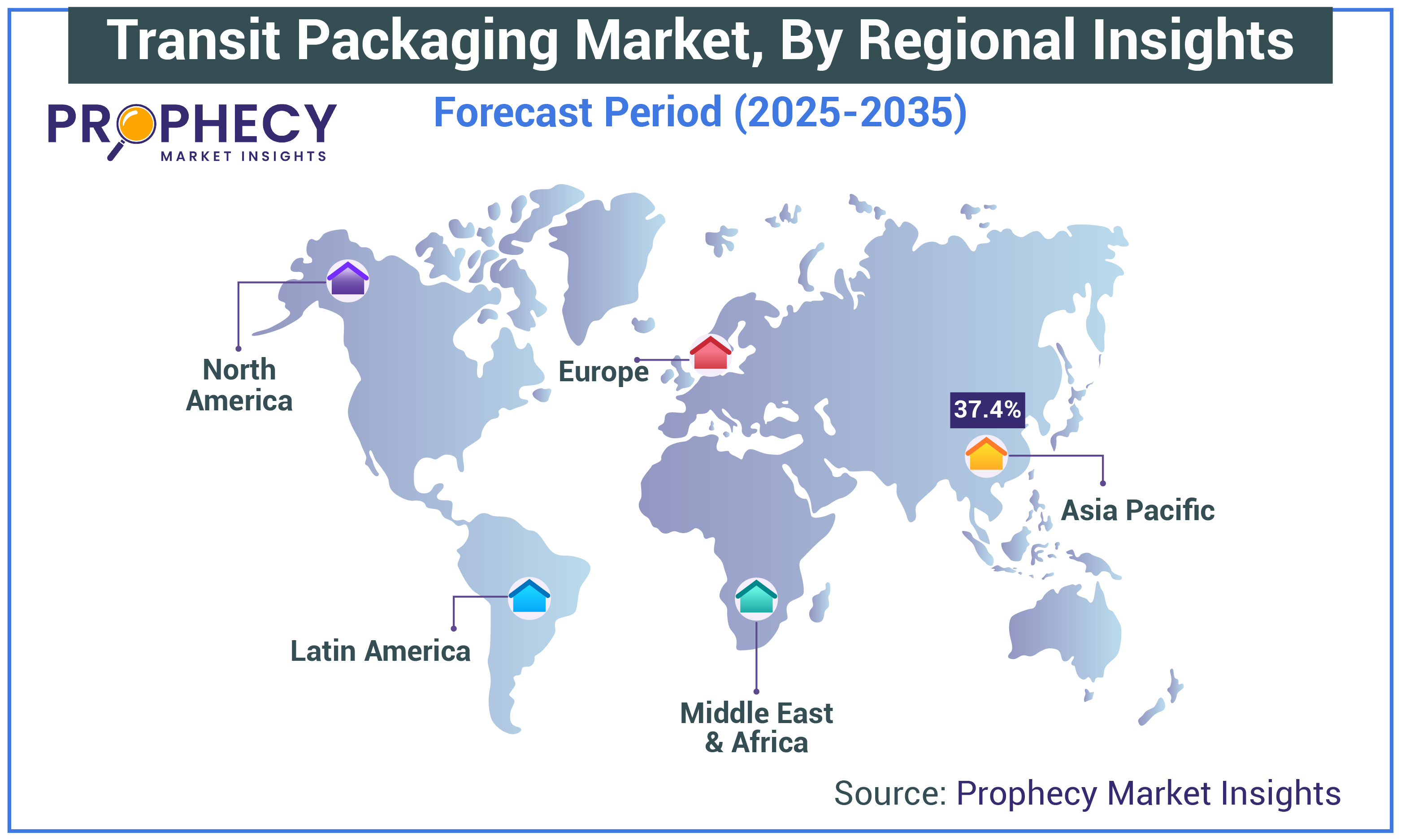 Transit Packaging Market Size Transit Packaging Market Size