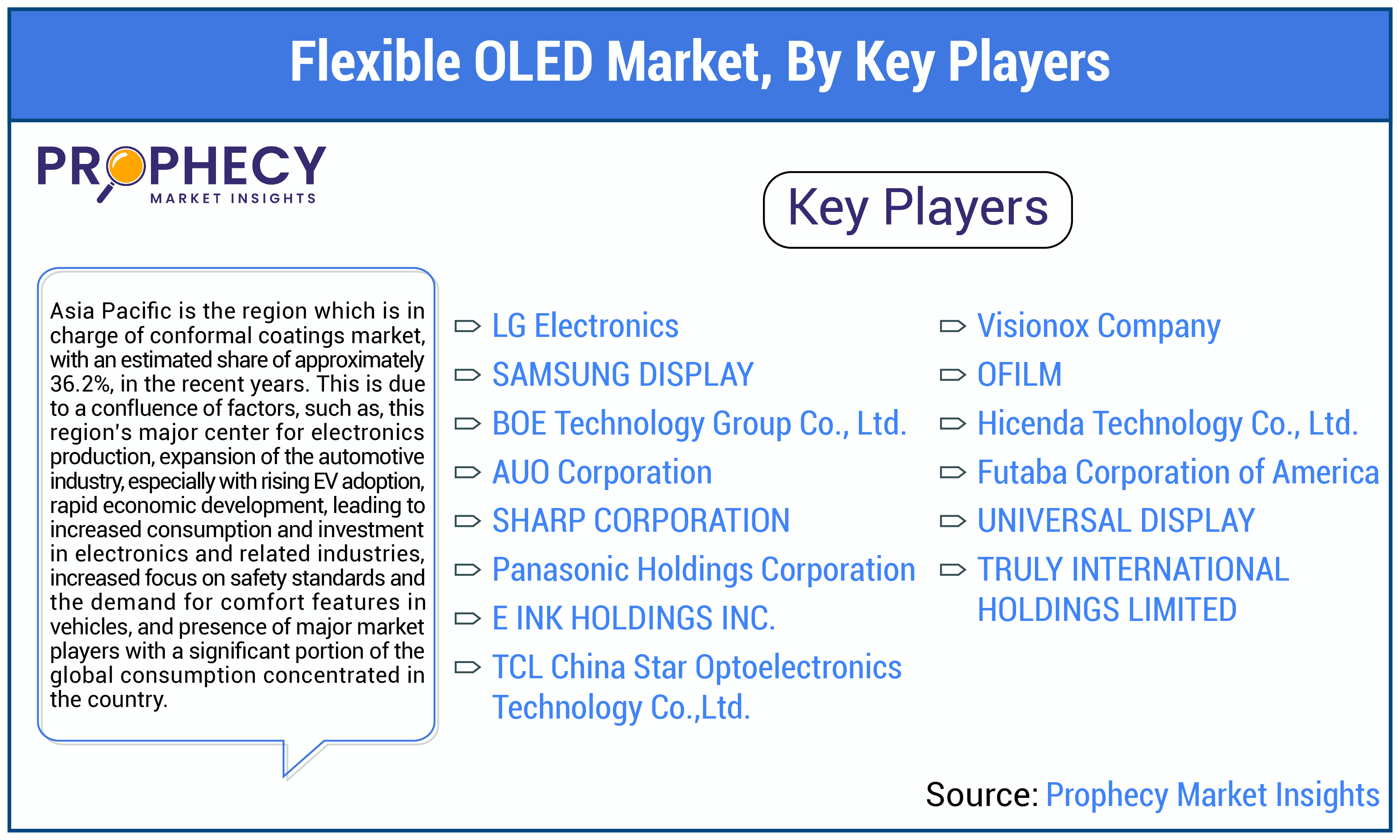 Flexible OLED Market Share