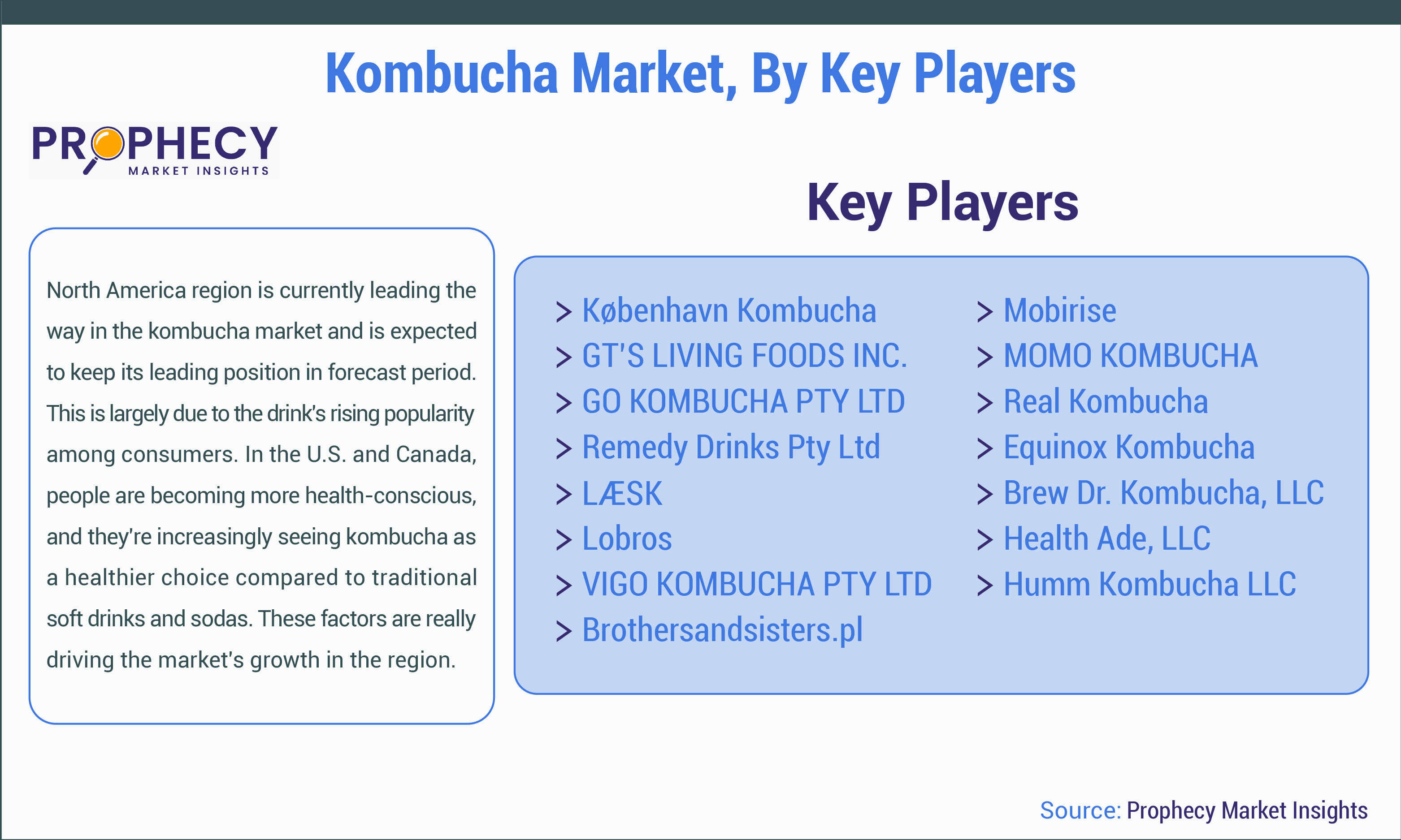 Kombucha Market Share Kombucha Market Share
