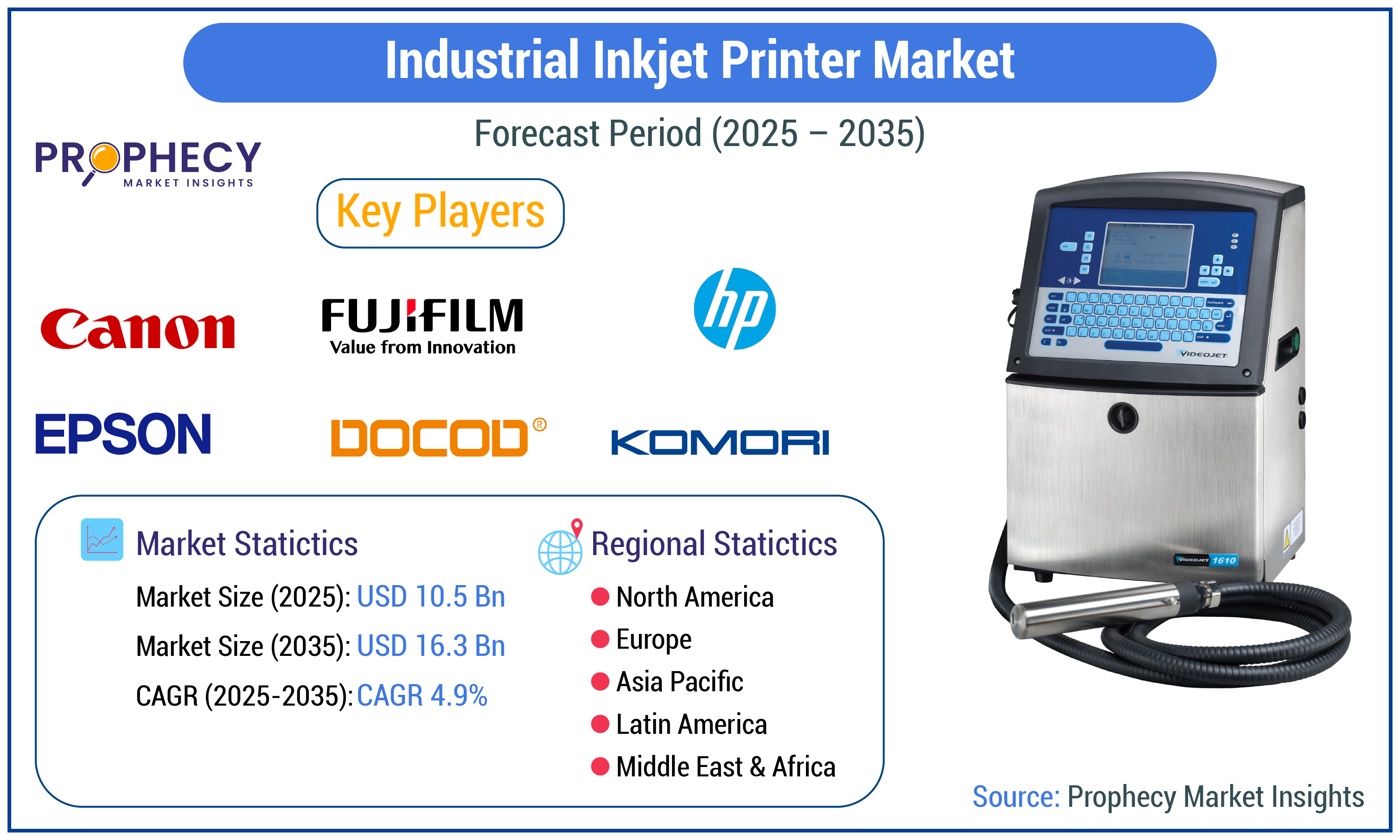 Industrial Inkjet Printer Market
