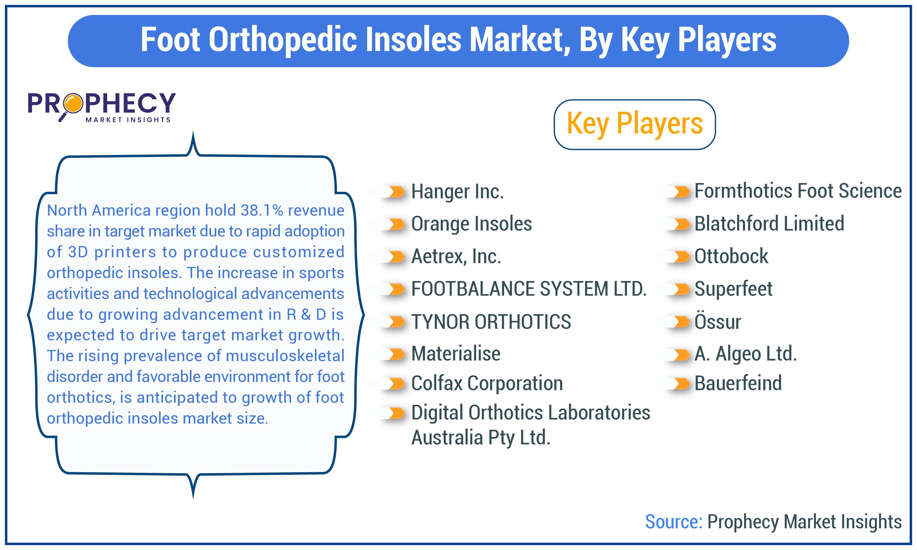 Foot Orthopedic Insoles Market Size