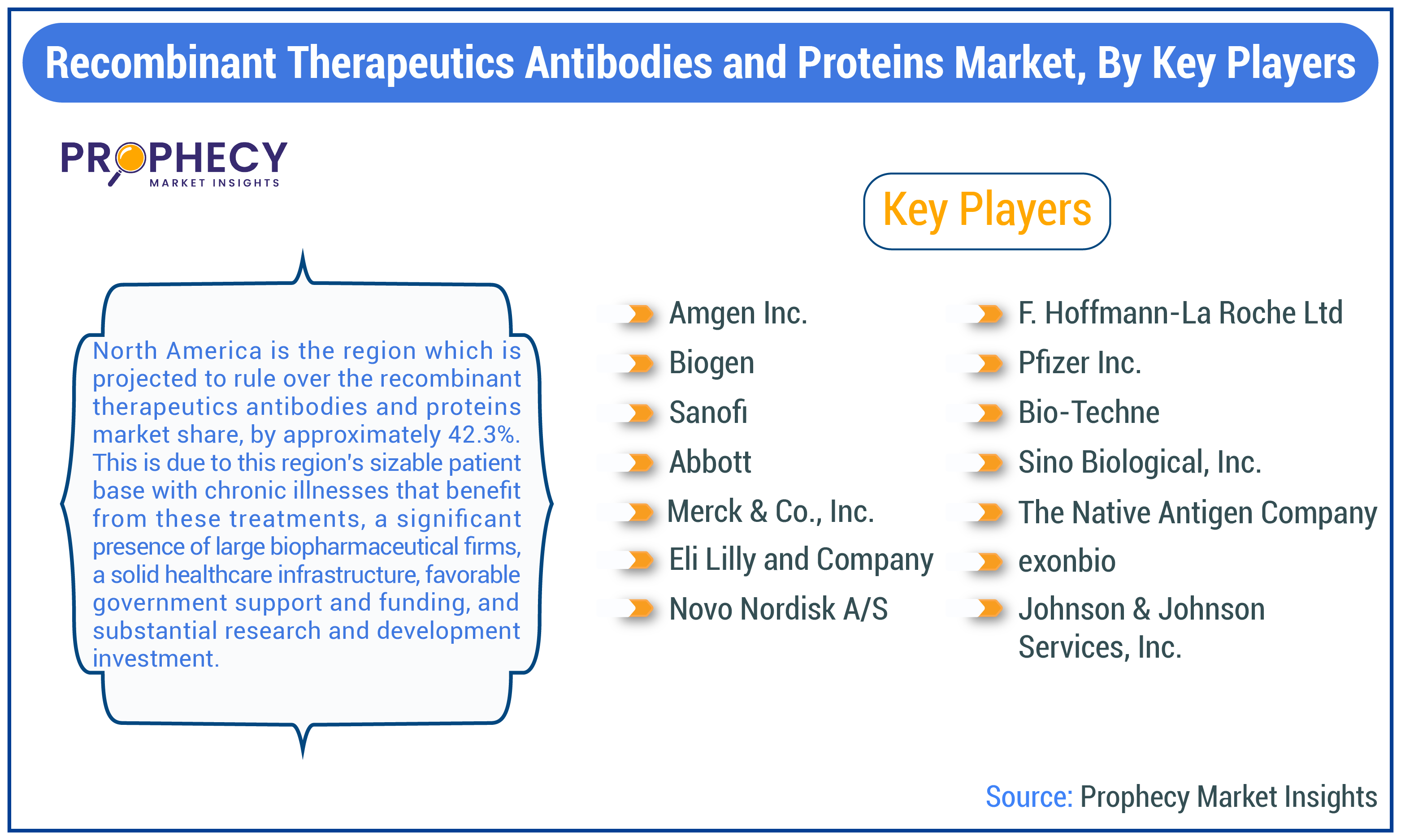 Recombinant Therapeutics Antibodies and Proteins Market Share