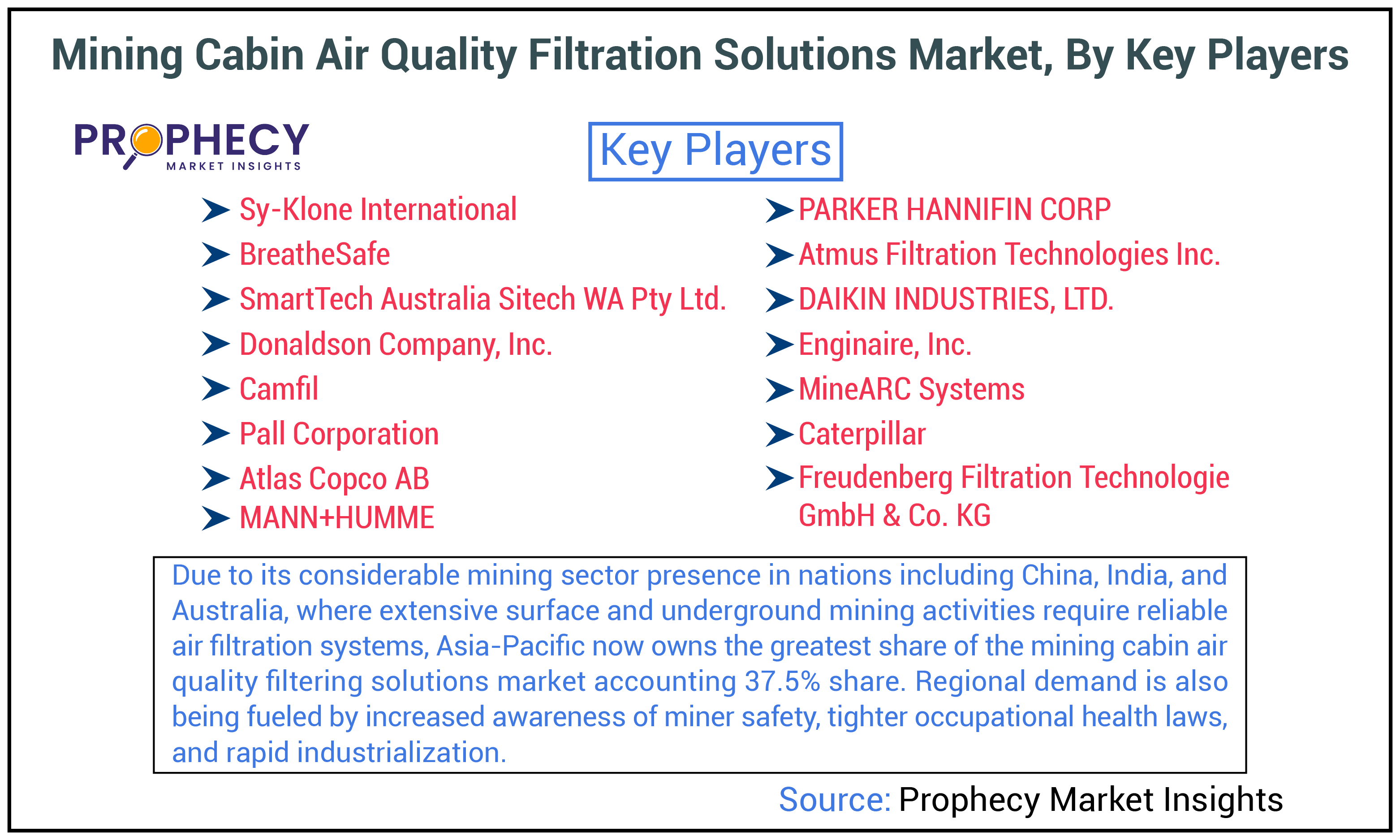 Mining Cabin Air Quality Filtration Solutions Market Share Mining Cabin Air Quality Filtration Solutions Market Share
