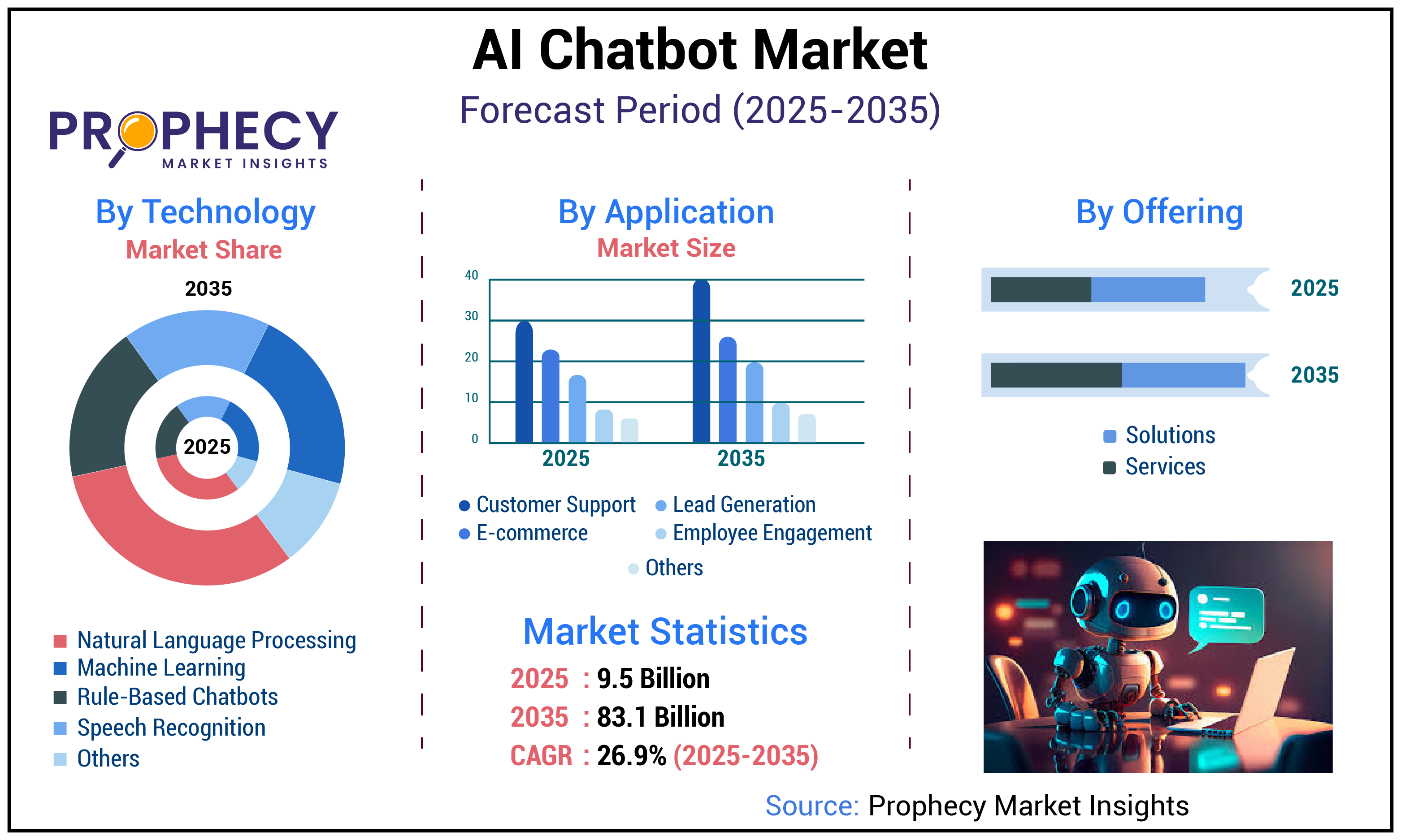 AI Chatbot Market AI Chatbot Market