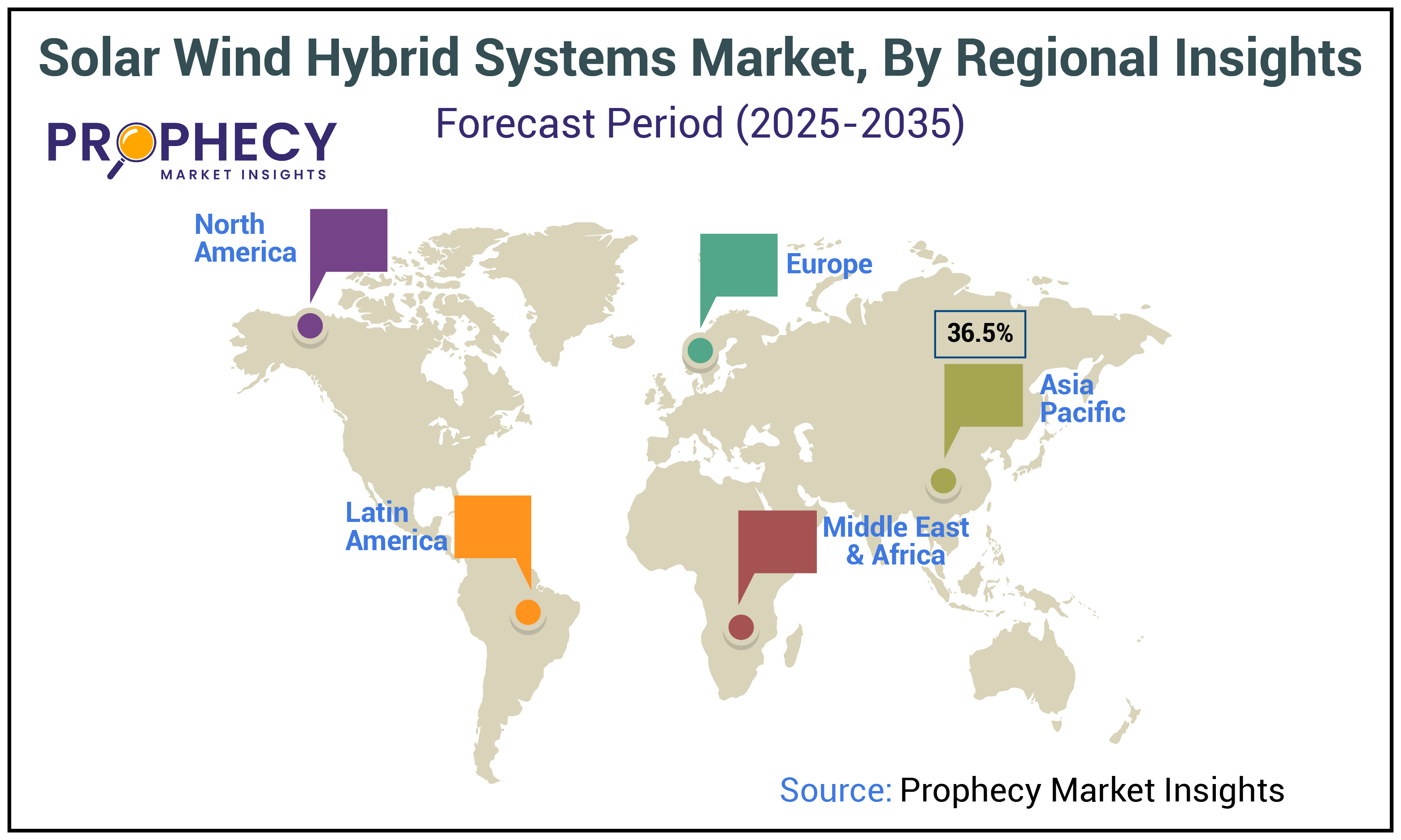 Solar Wind Hybrid Systems Market Size Solar Wind Hybrid Systems Market Size
