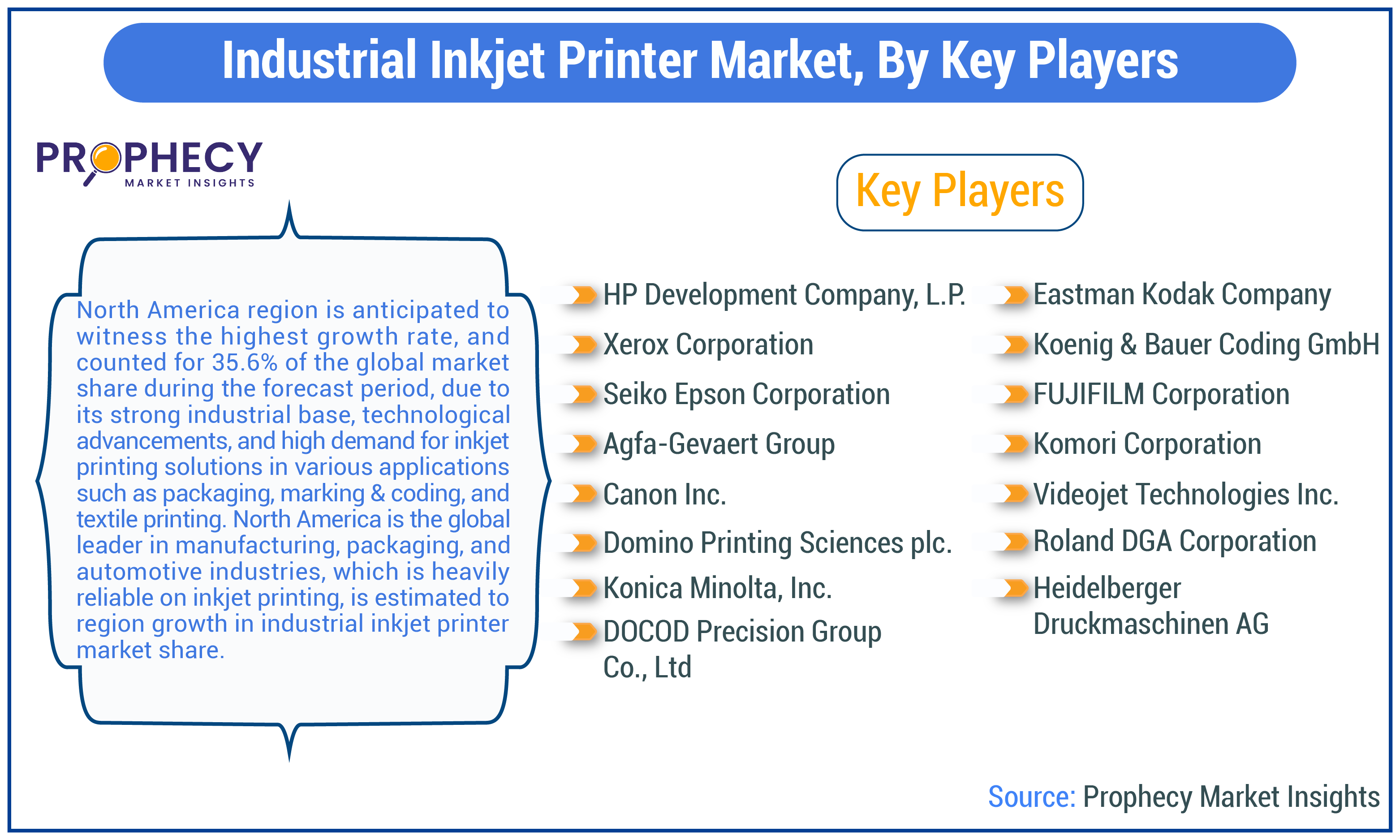 Industrial Inkjet Printer Market Share