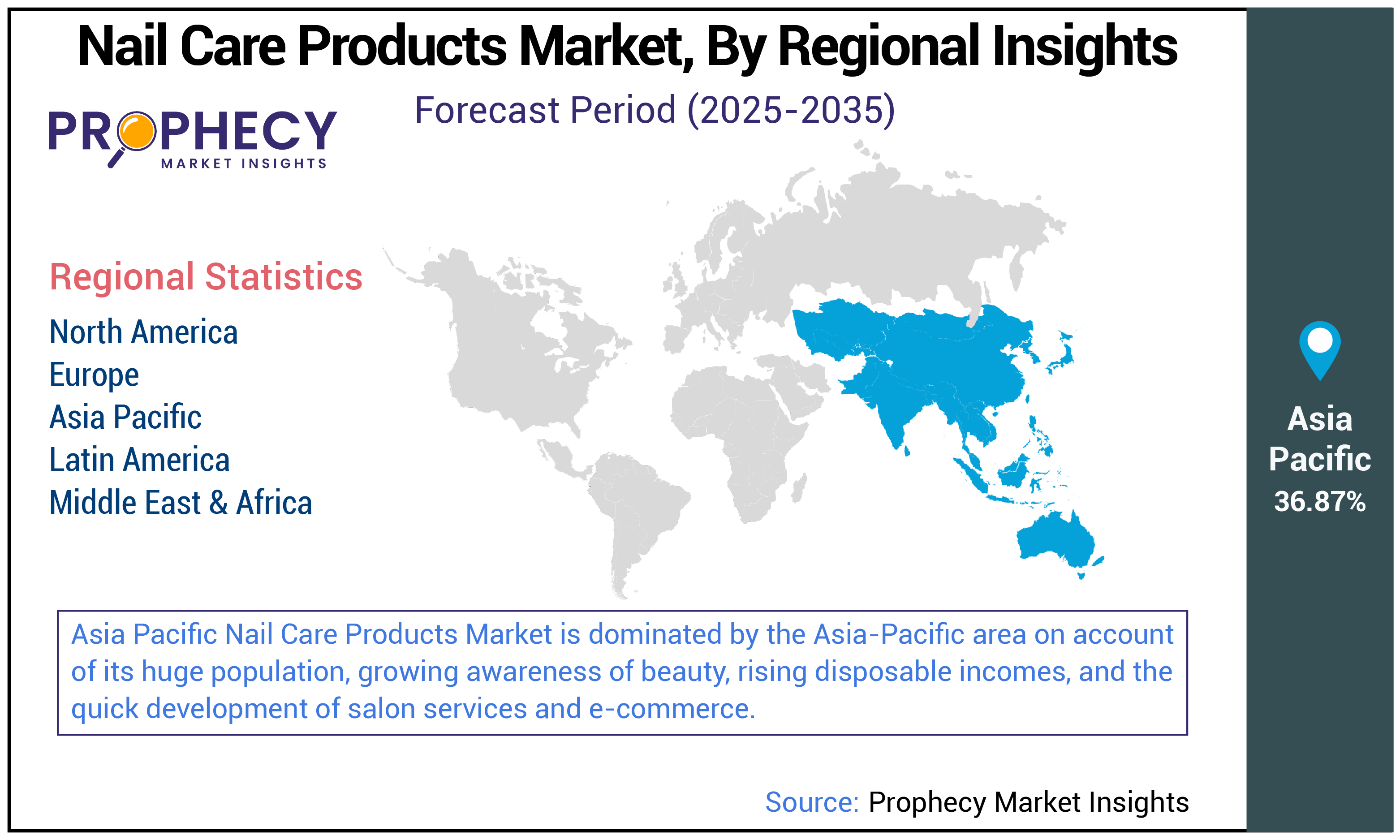 Nail Care Products Market Share