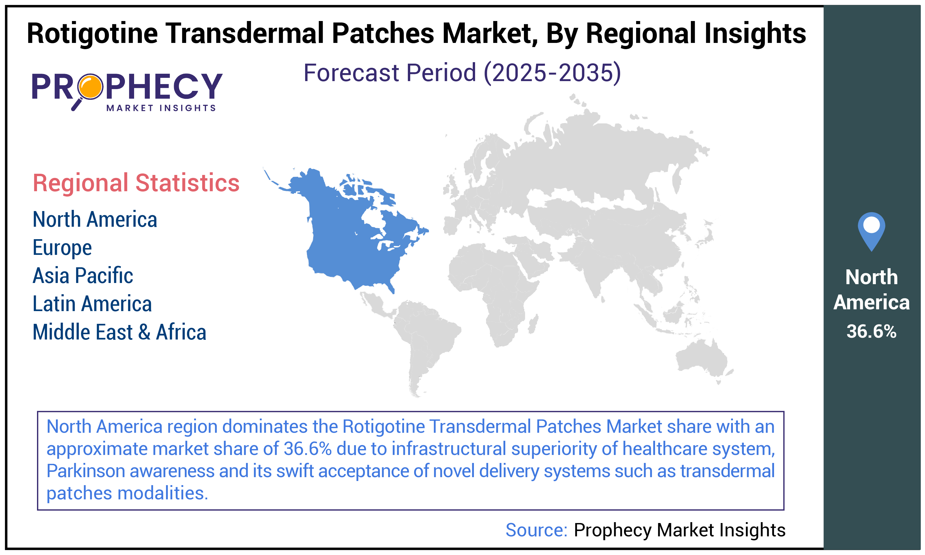 Rotigotine Transdermal Patches Market Size Rotigotine Transdermal Patches Market Size