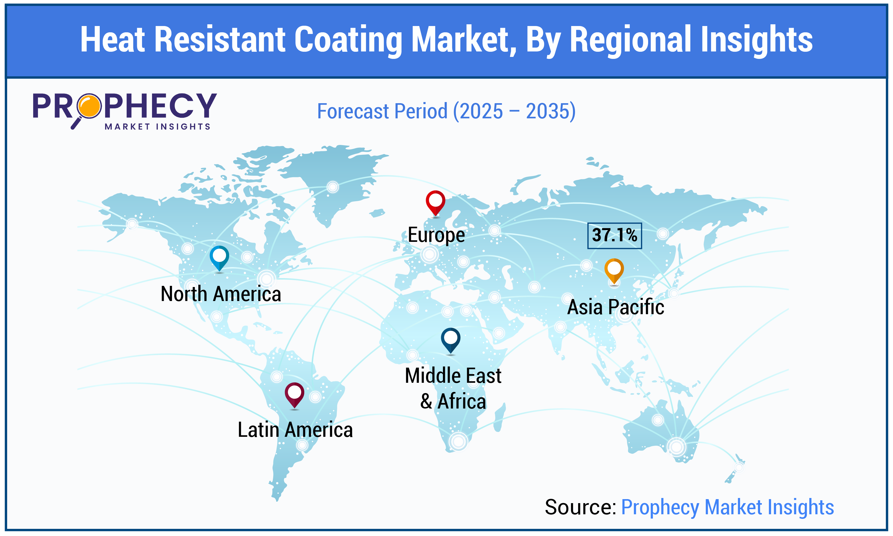 Heat Resistant Coating Market Size