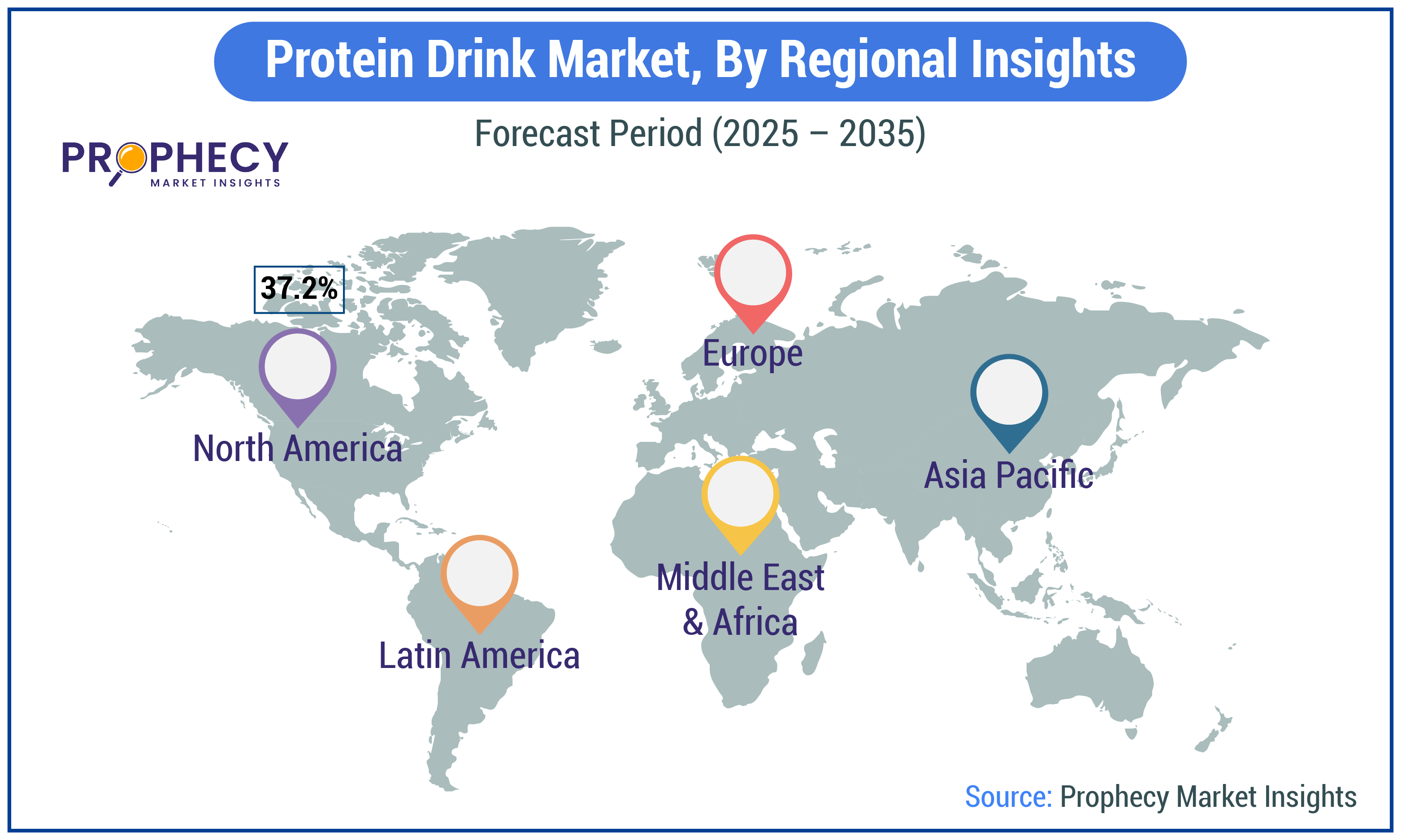 Protein Drink Market Size Protein Drink Market Size