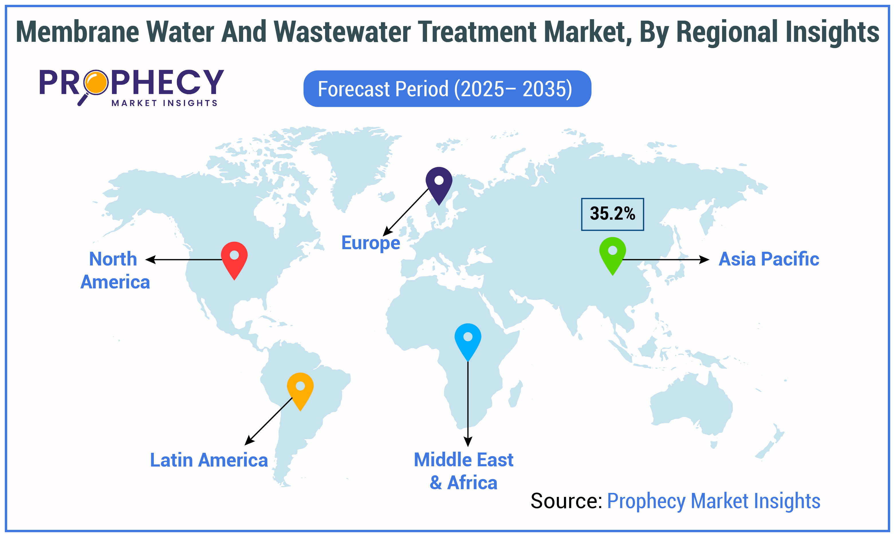 Membrane Water and Wastewater Treatment Market Size