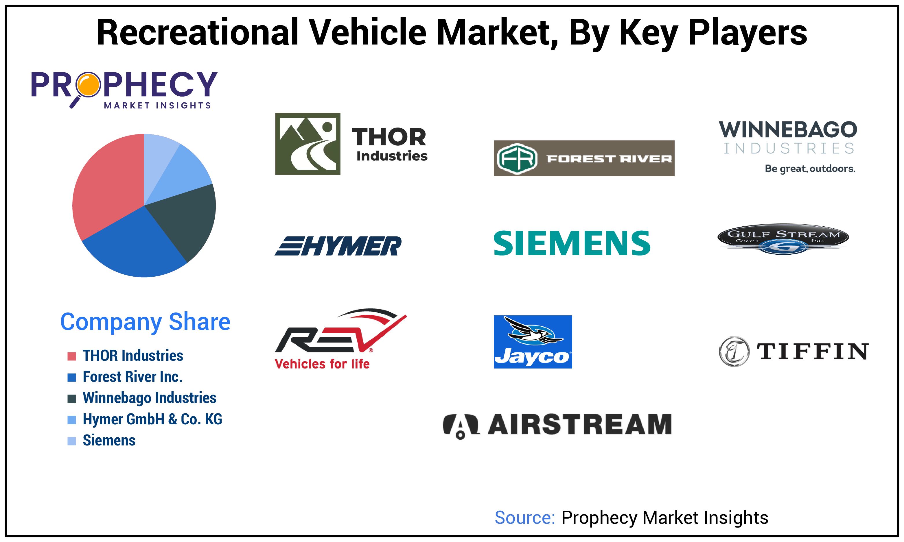 Recreational Vehicle Market Size Recreational Vehicle Market Size