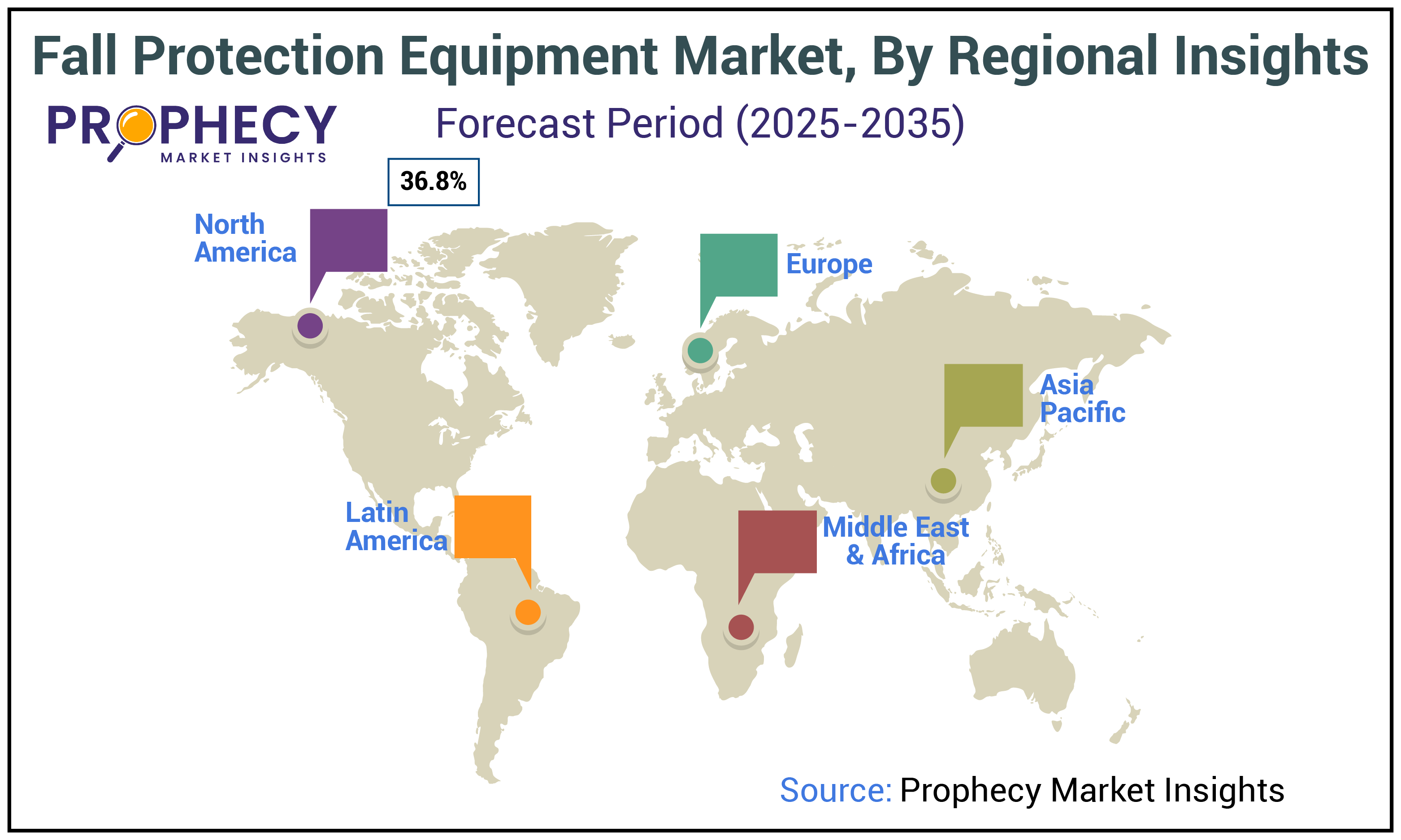 Fall Protection Equipment Market Share Fall Protection Equipment Market Share