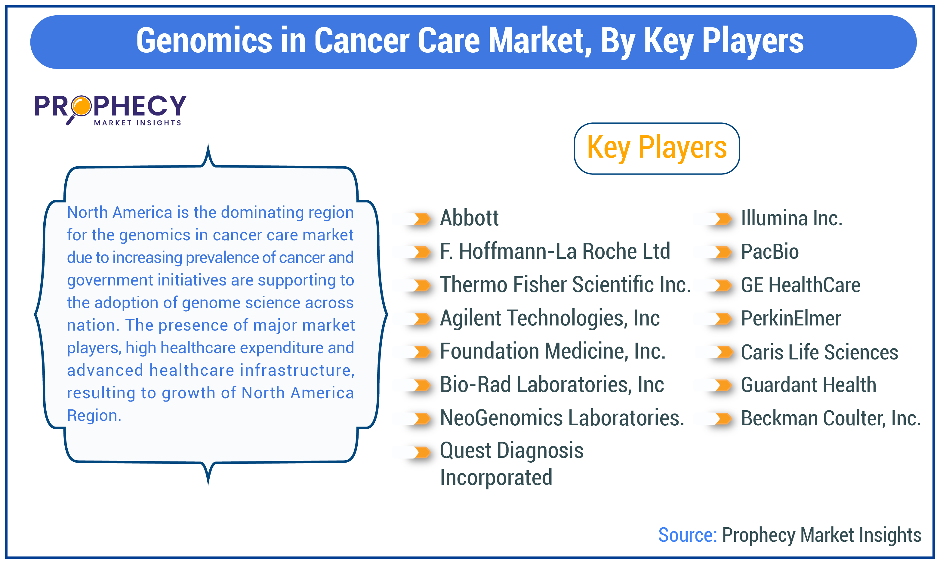 Genomics in Cancer Care Market By Key Players Insights Forecast Period 2025-2035 Genomics in Cancer Care Market By Key Players Insights Forecast Period 2025-2035
