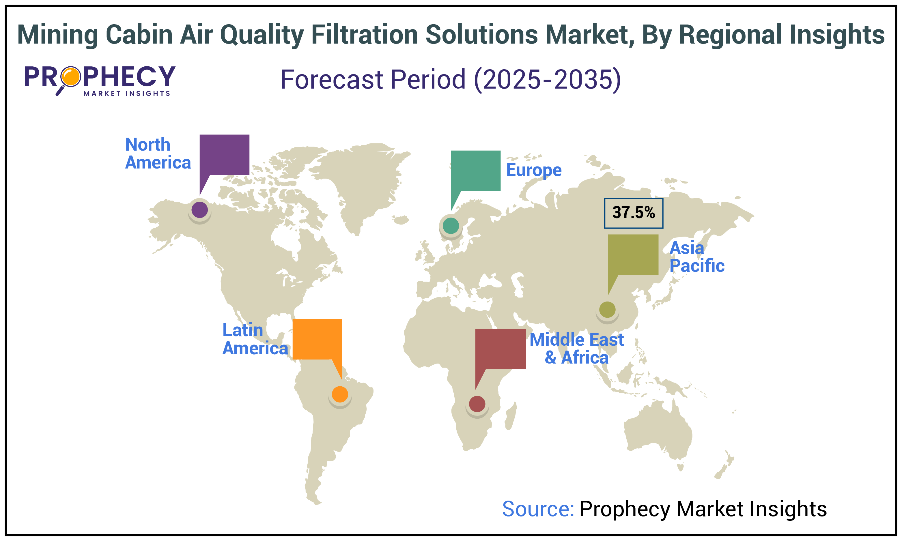 Mining Cabin Air Quality Filtration Solutions Market Size Mining Cabin Air Quality Filtration Solutions Market Size