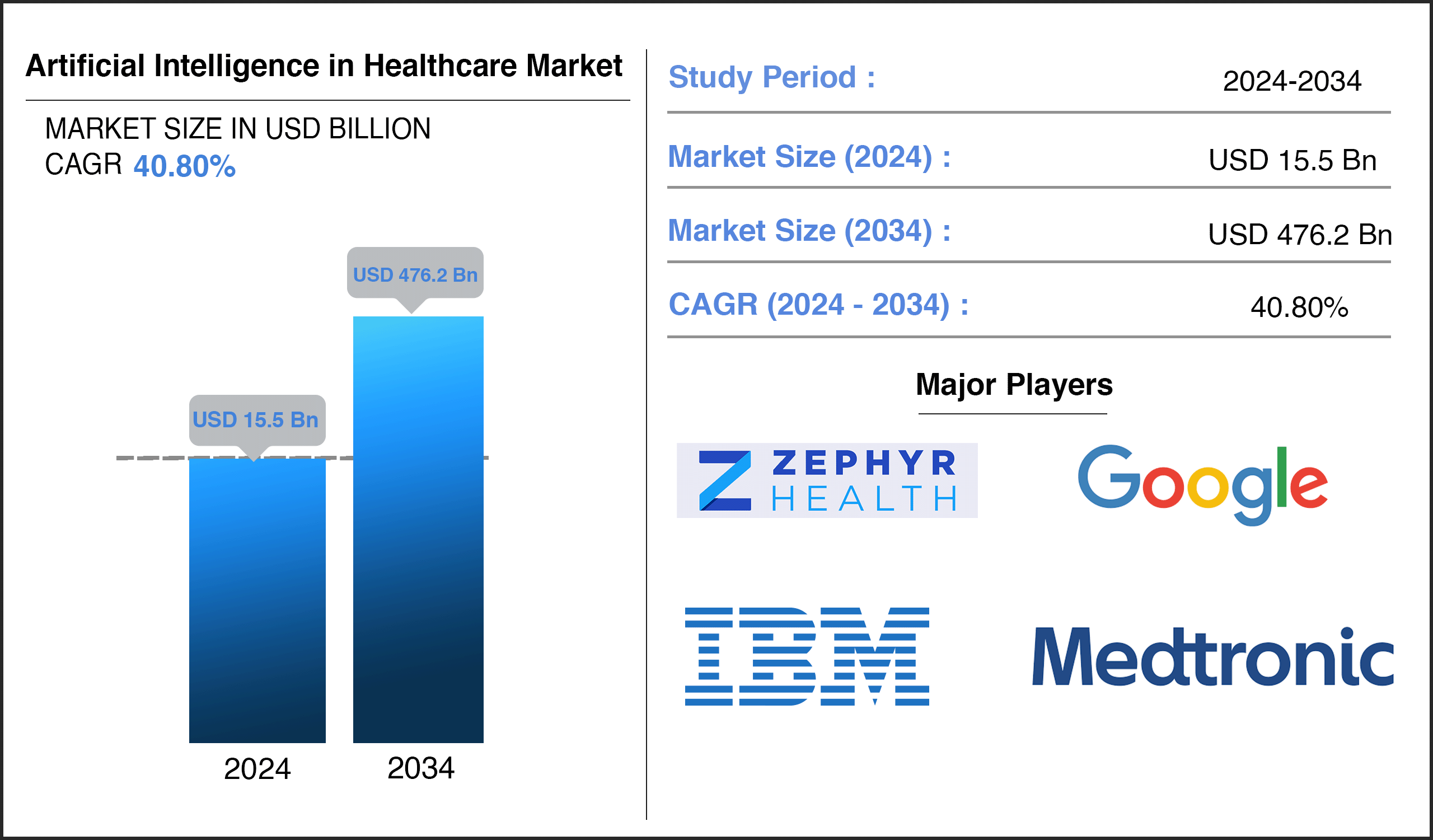 Artificial Intelligence in Healthcare Market Size Report Artificial Intelligence in Healthcare Market Size Report