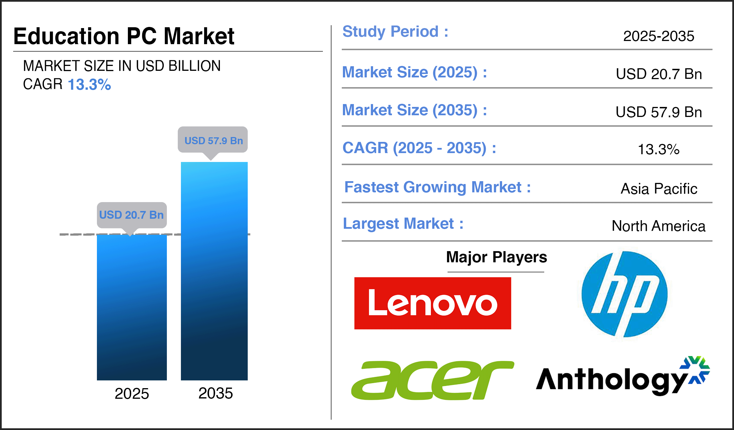 Education PC Market Share