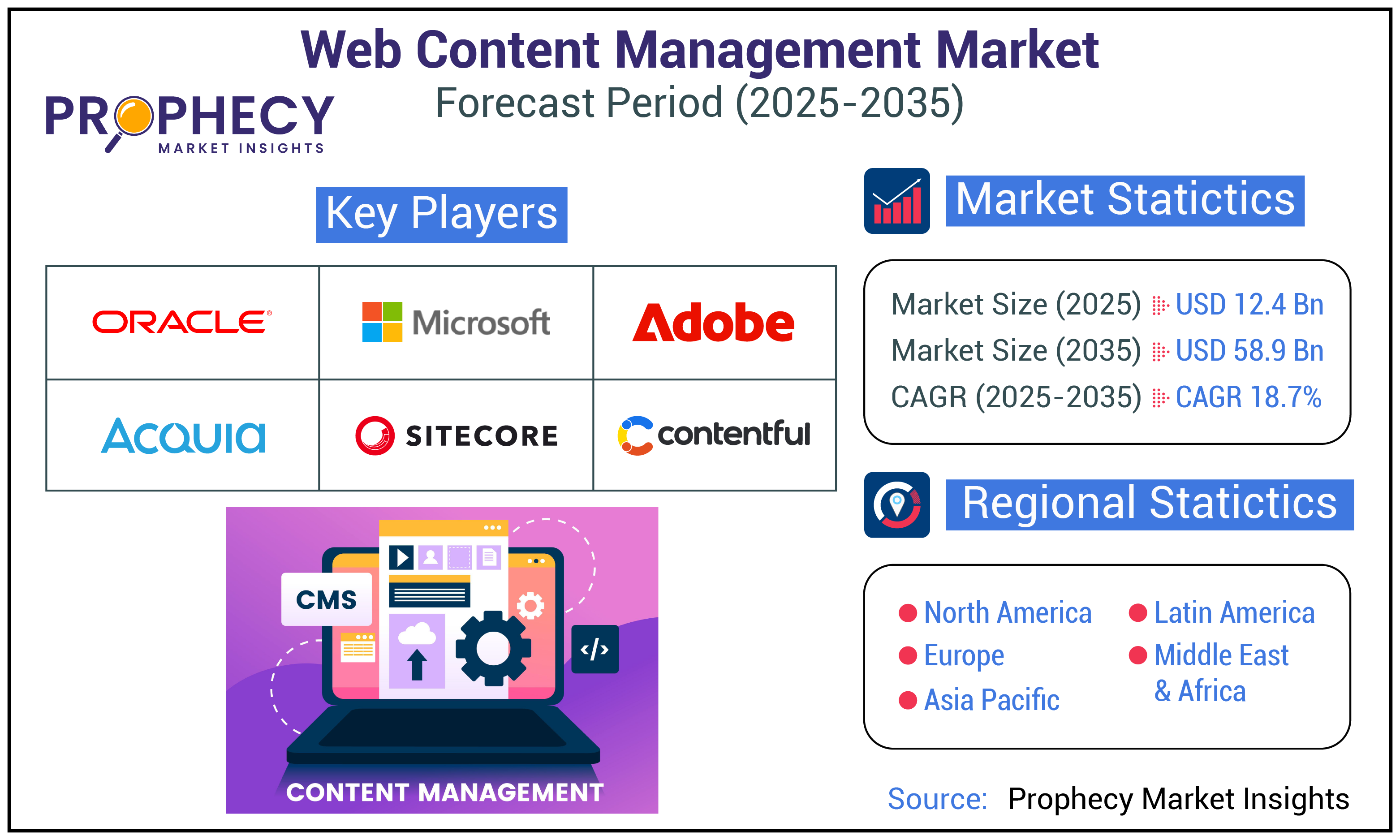 Web Content Management Market