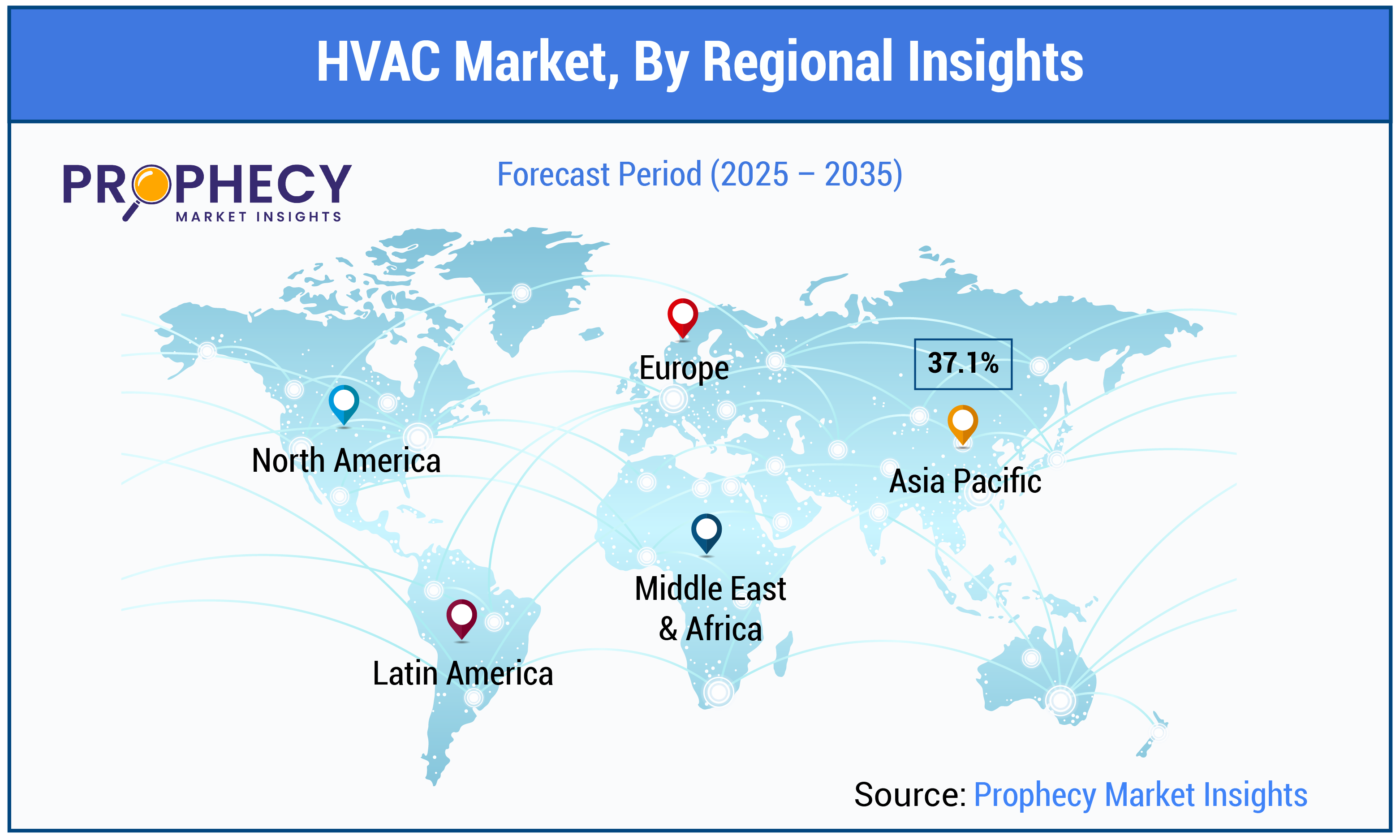 HVAC Market Size HVAC Market Size