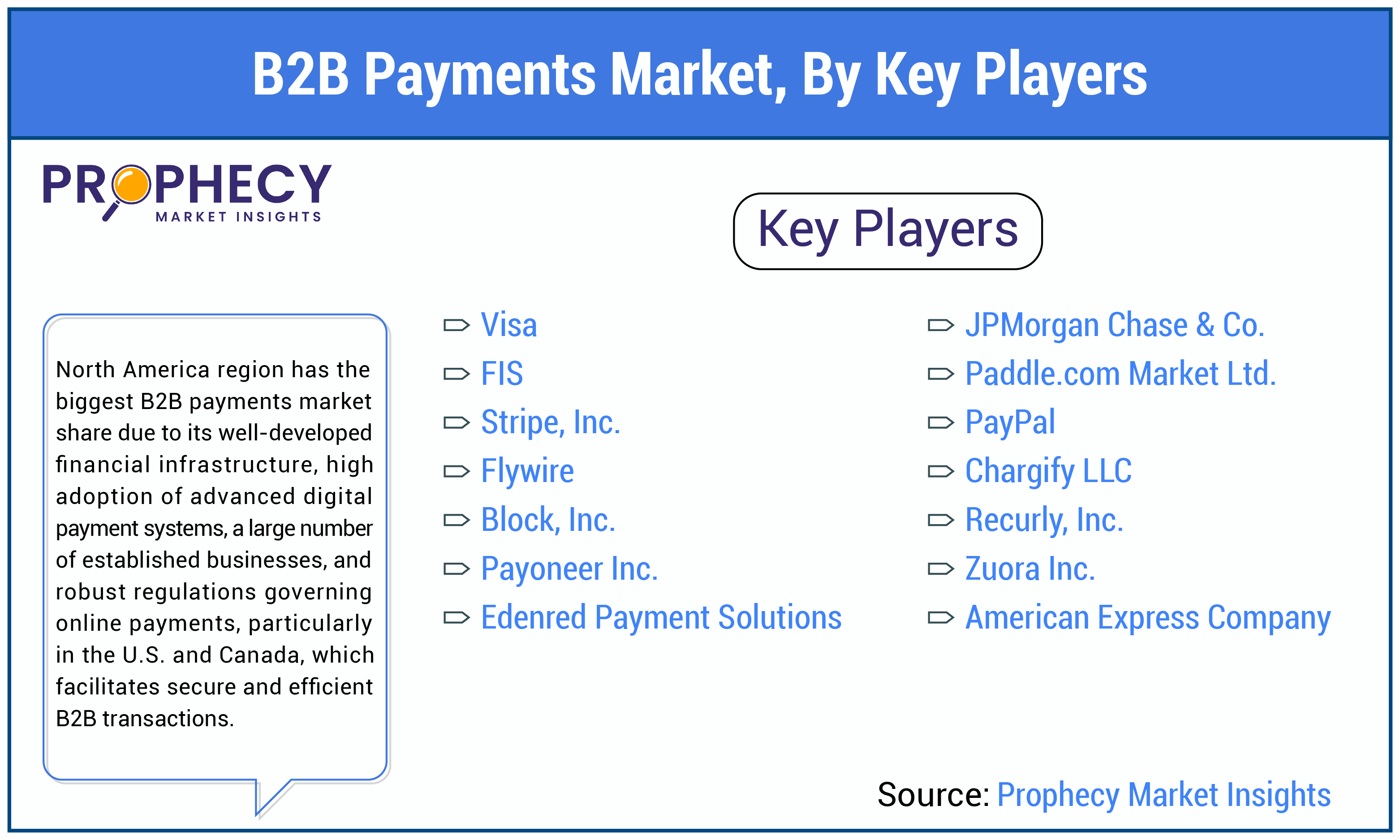 B2B Payments Market By Key Players Insights Forecast Period 2025-2035 B2B Payments Market By Key Players Insights Forecast Period 2025-2035