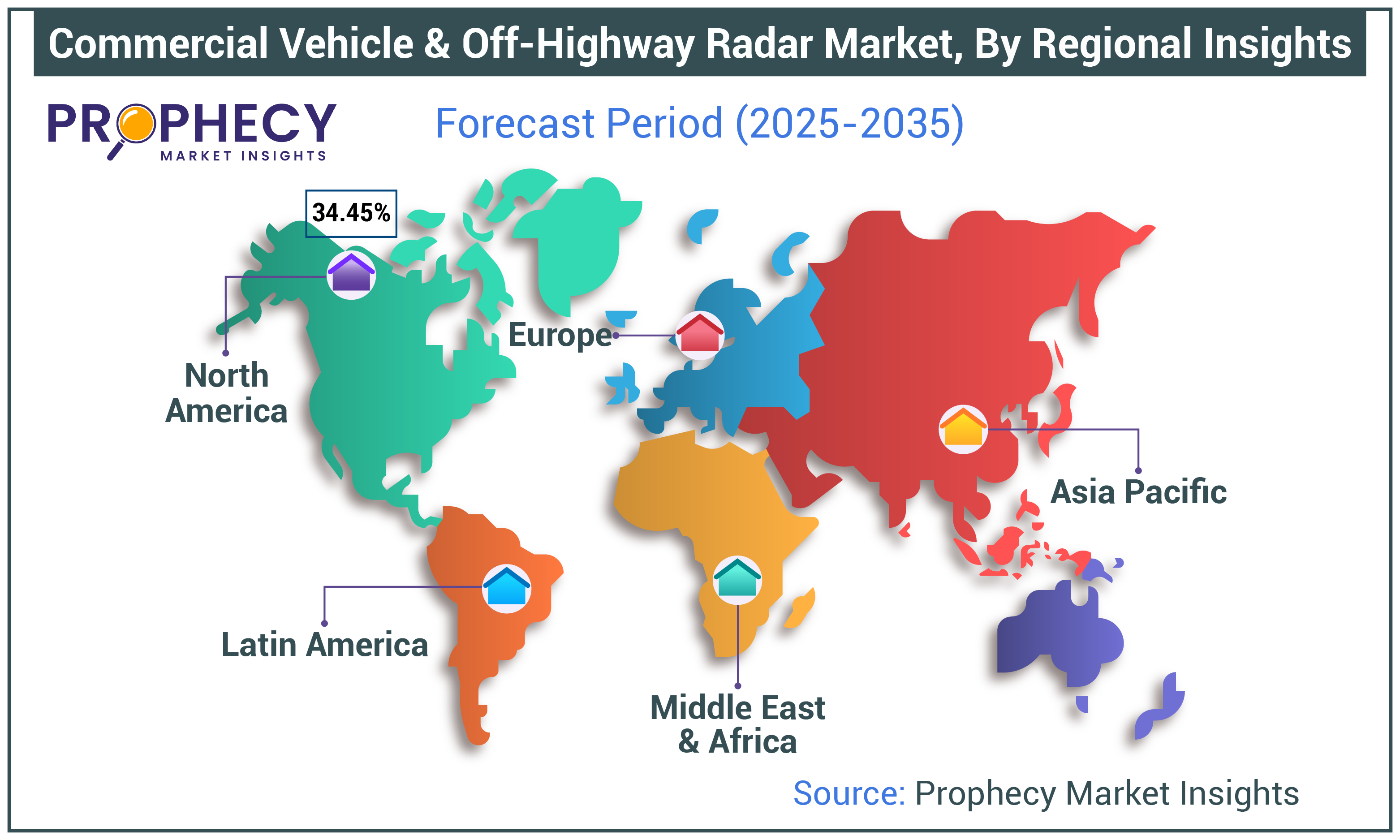 Commercial Vehicle & Off-Highway Radar Market Size