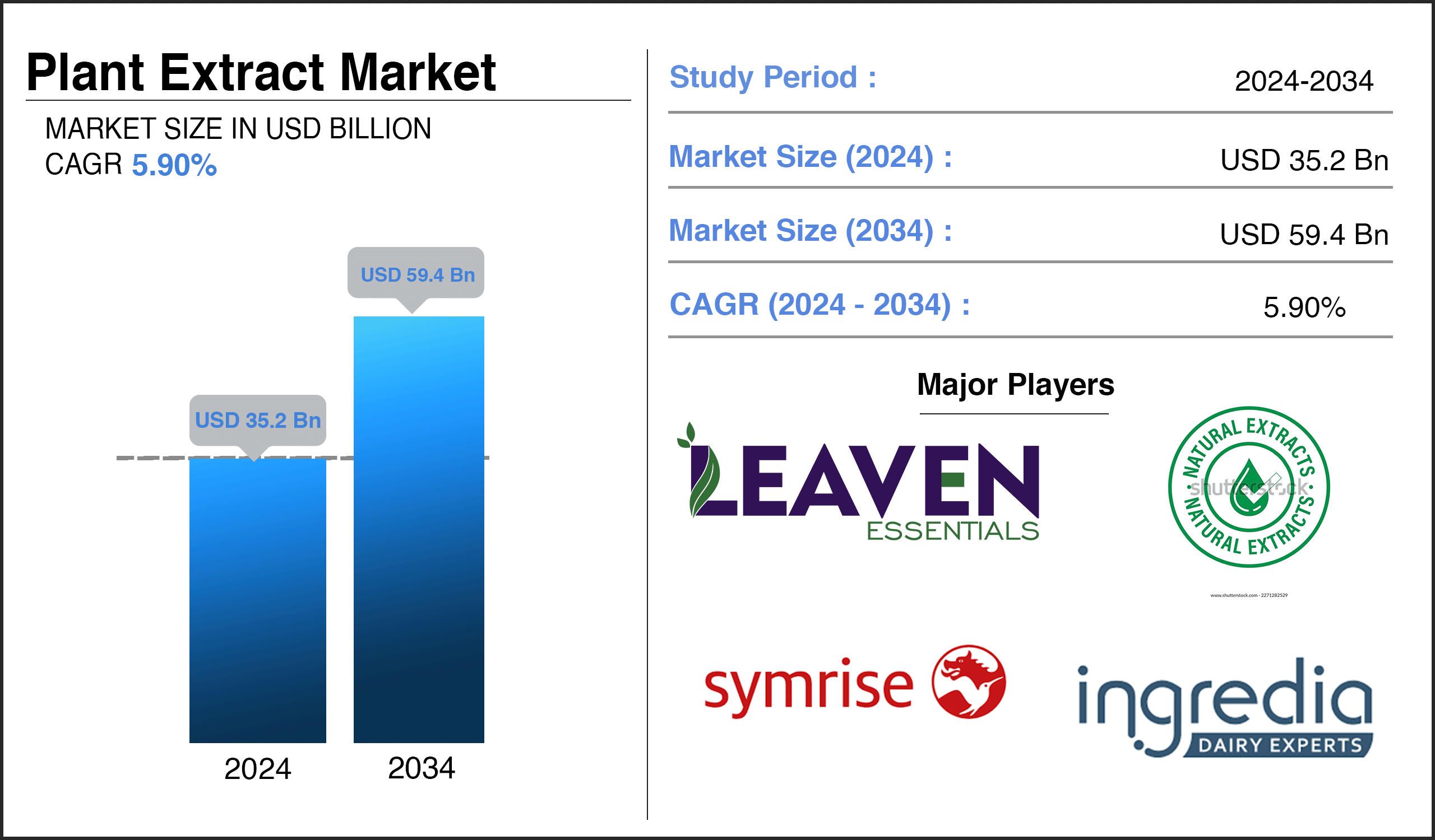 Plant Extract Market Report