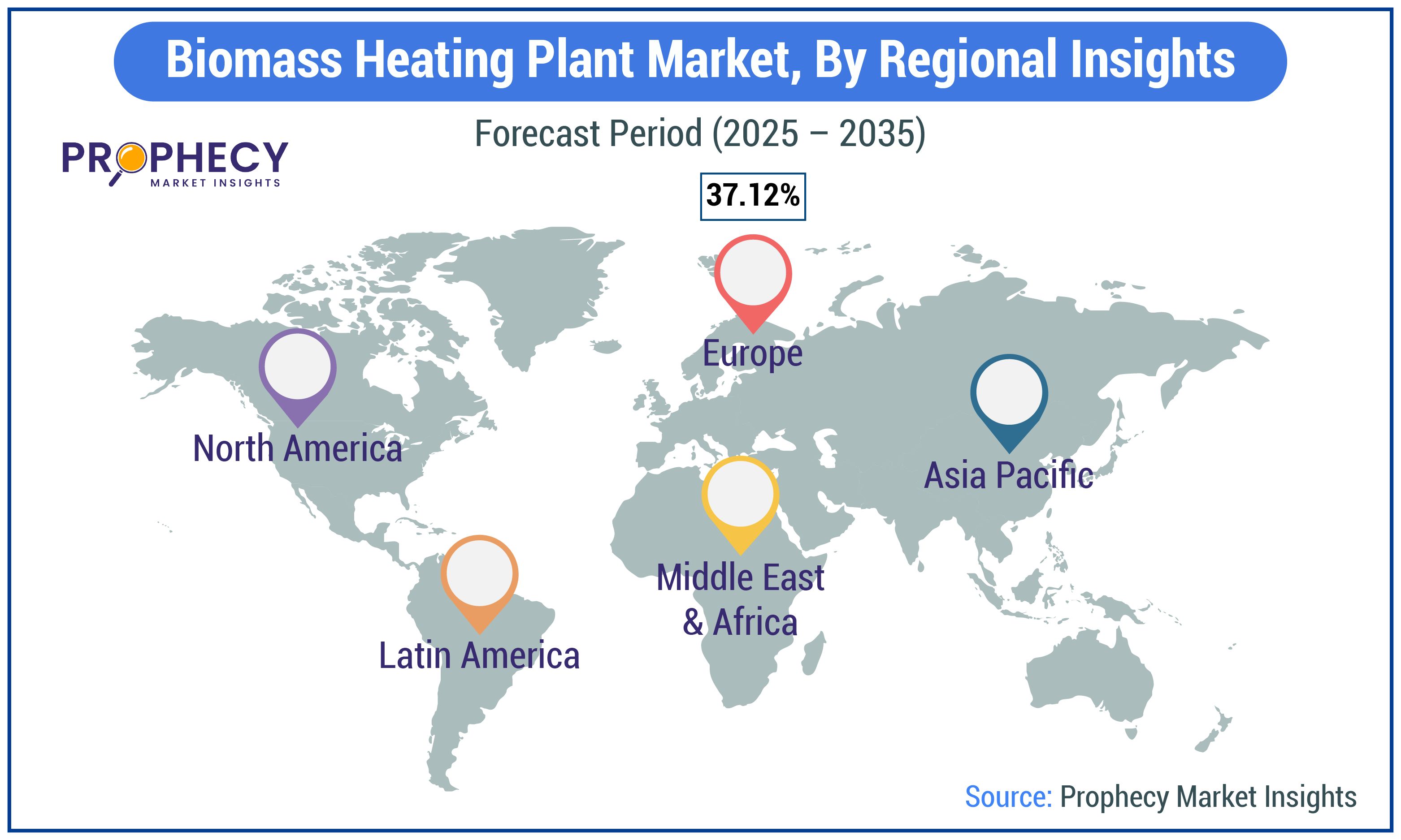 Biomass Heating Plant Market Size Biomass Heating Plant Market Size