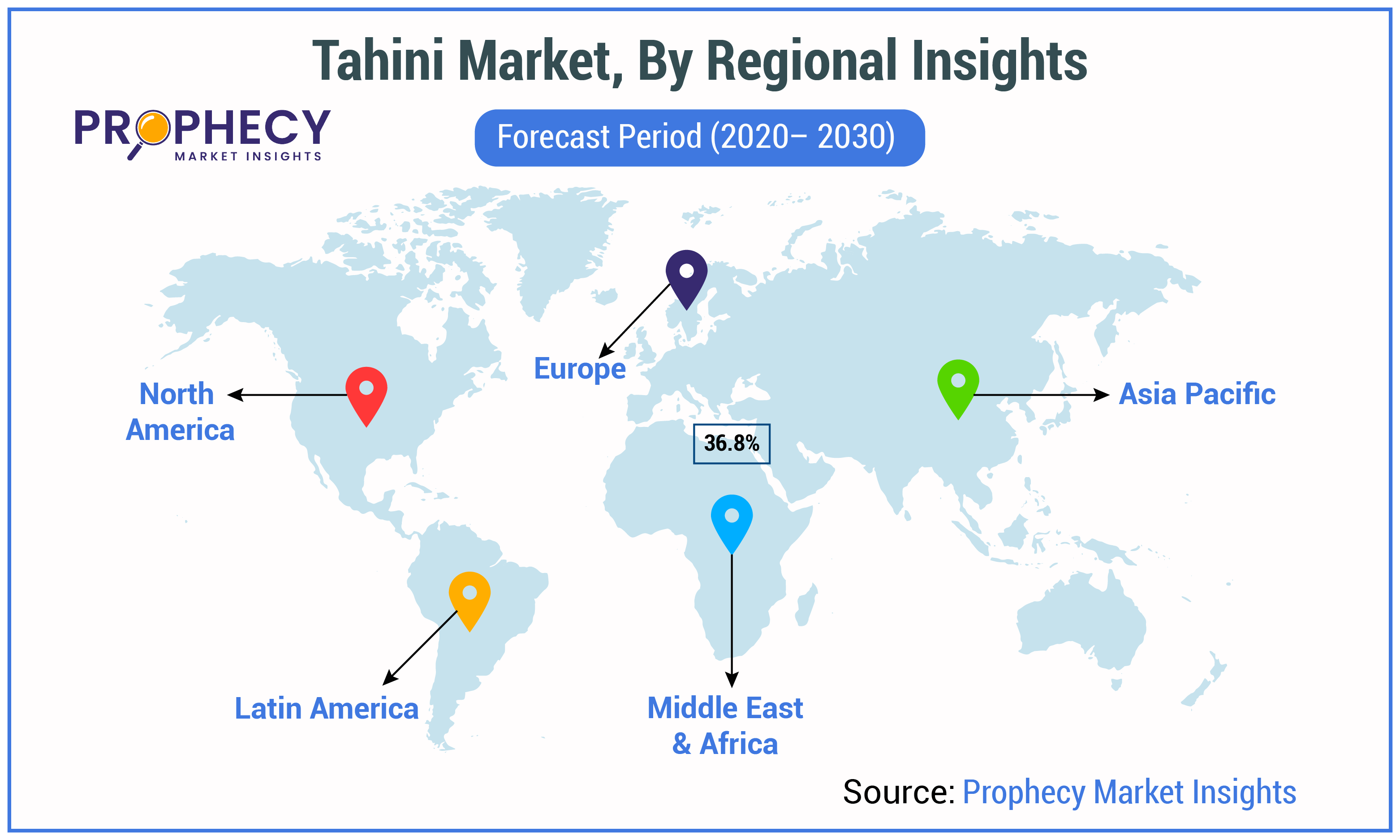 Tahini Market By Regional Insights Forecast Period 2030 Tahini Market By Regional Insights Forecast Period 2030