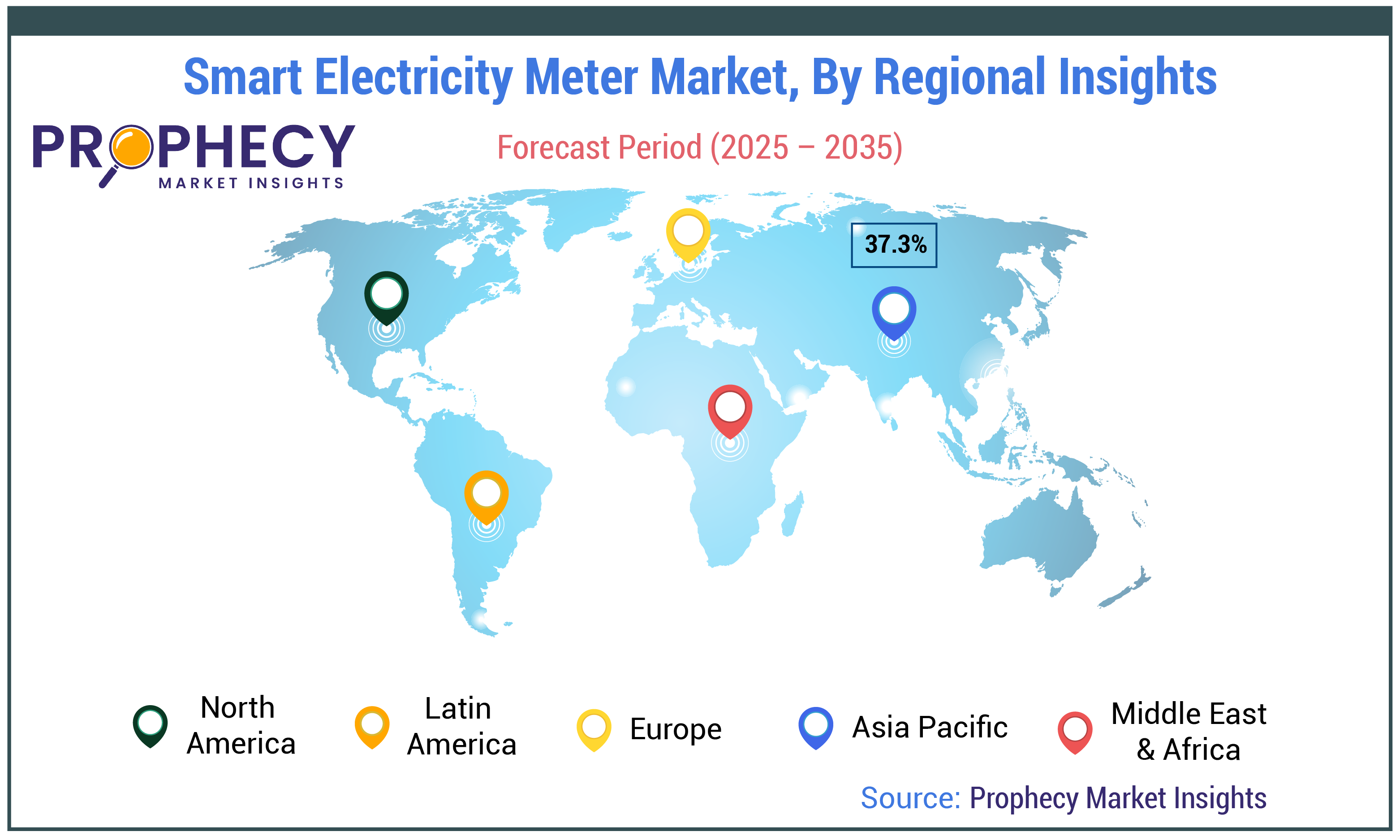 Smart Electricity Meter Market By Regional Insights Forecast Period 2025-2035