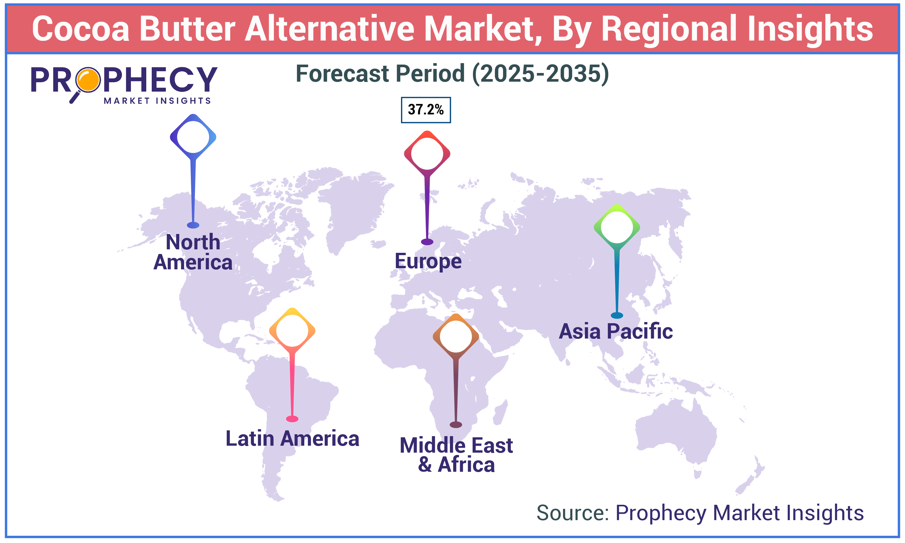Cocoa Butter Alternative Market Size
