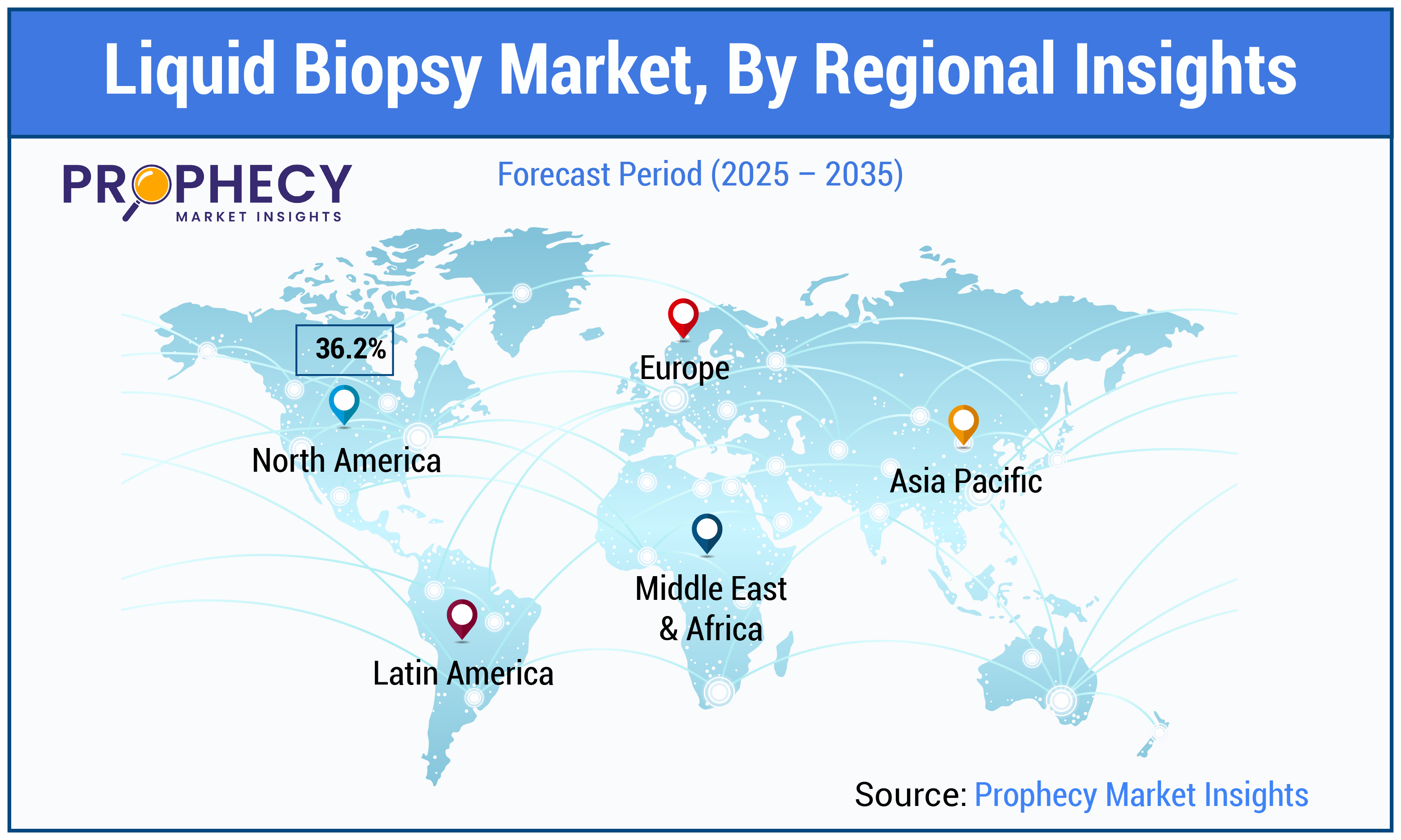 Liquid Biopsy Market Share Liquid Biopsy Market Share