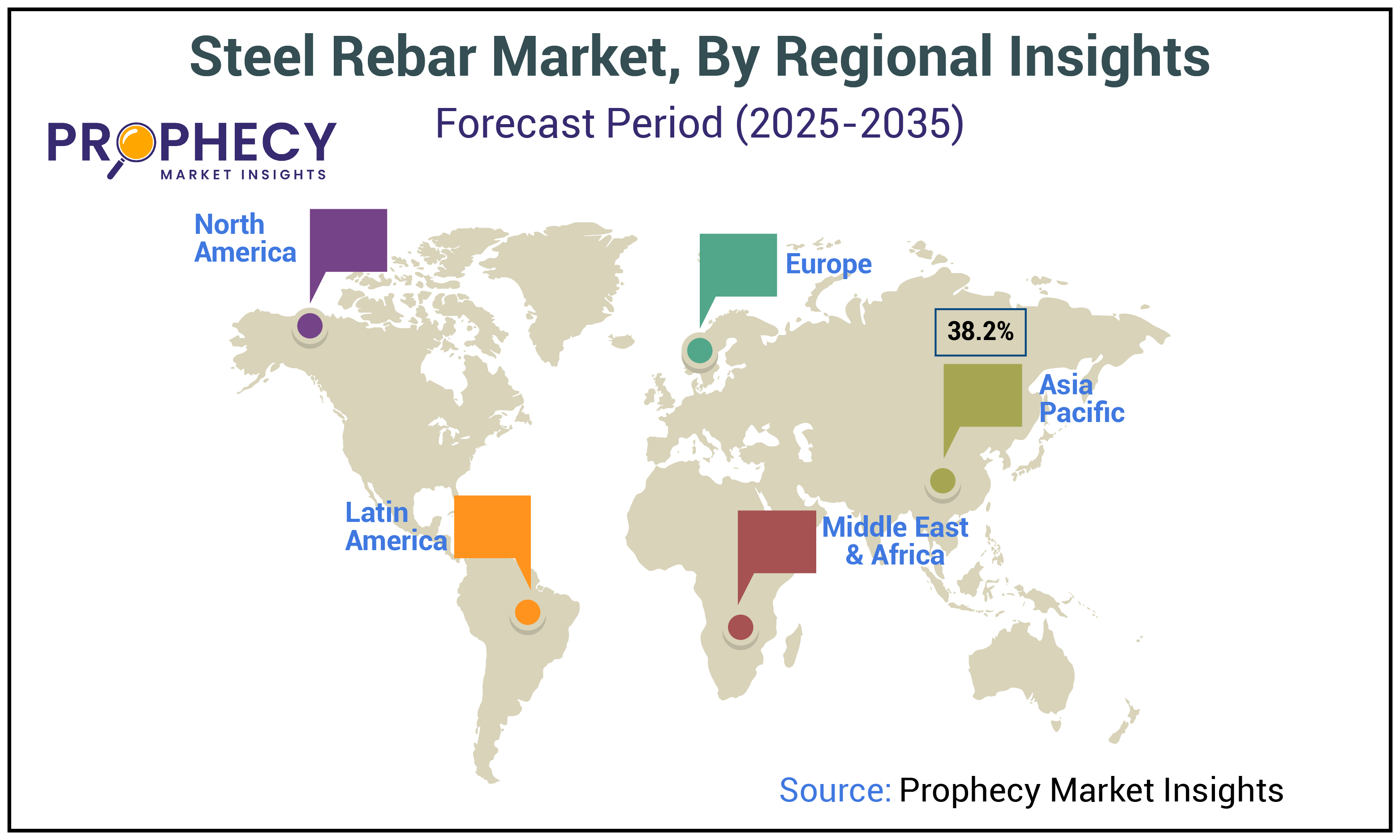 Steel Rebar Market Share