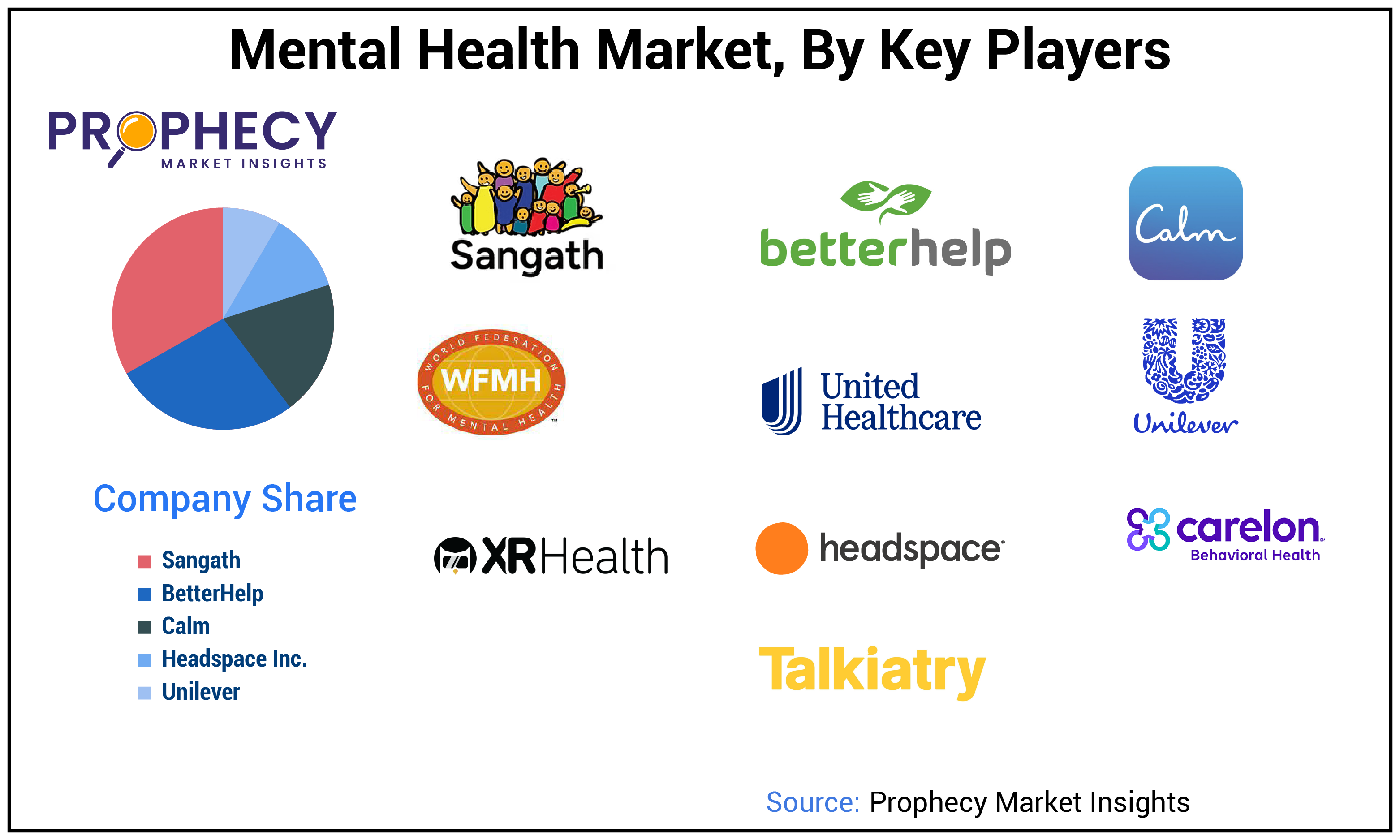 Mental Health Market Share Mental Health Market Share