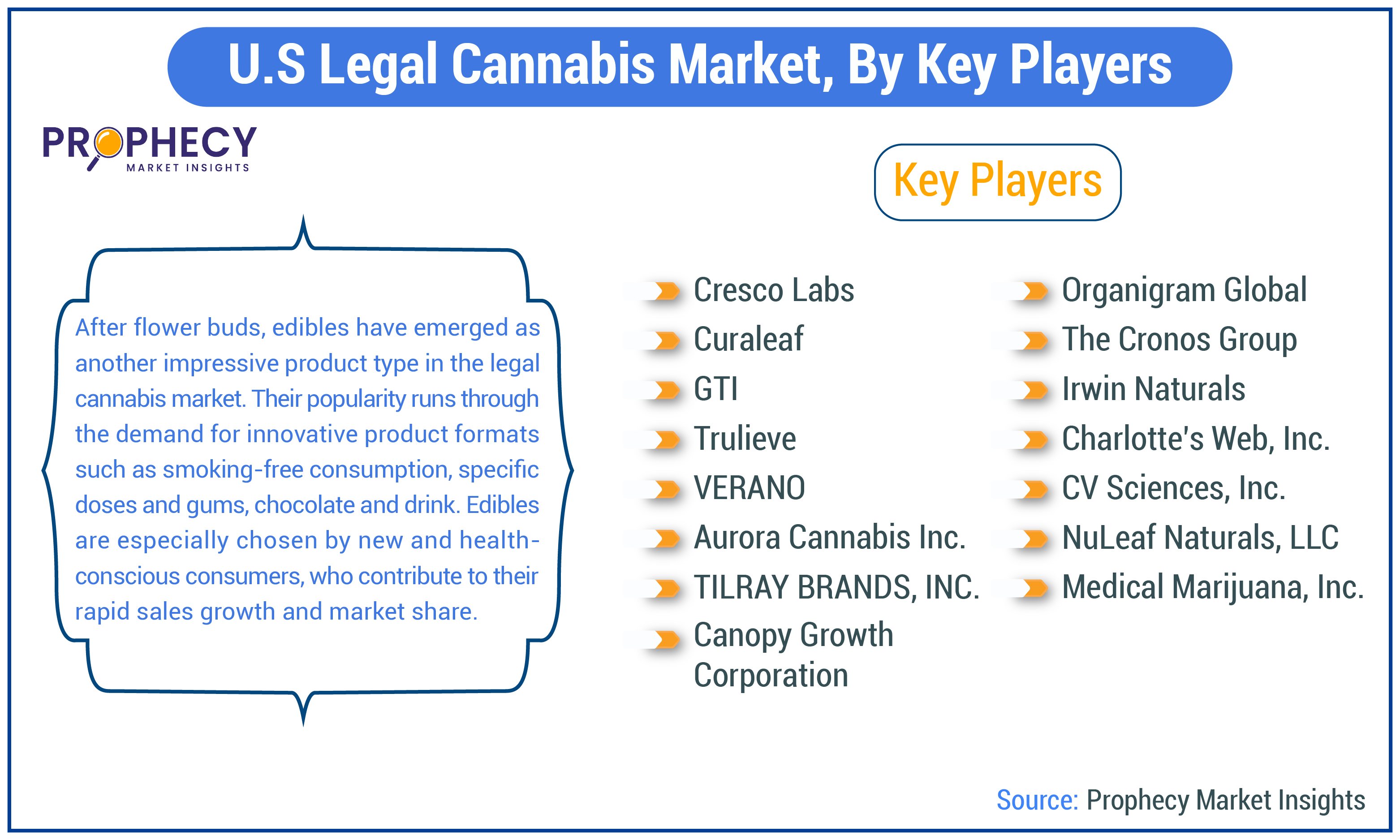 U.S Legal Cannabis Market Share U.S Legal Cannabis Market Share