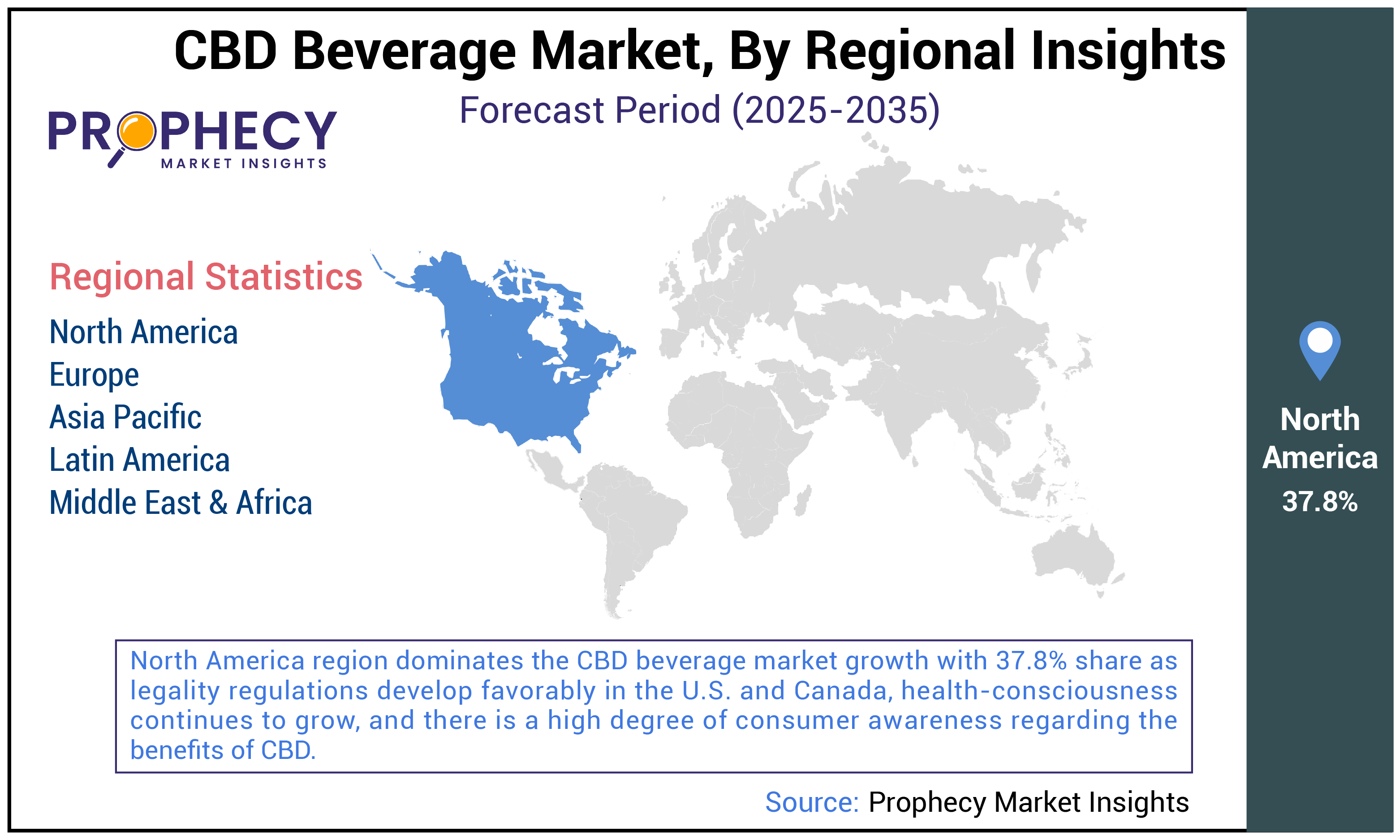 CBD Beverage Market Size CBD Beverage Market Size