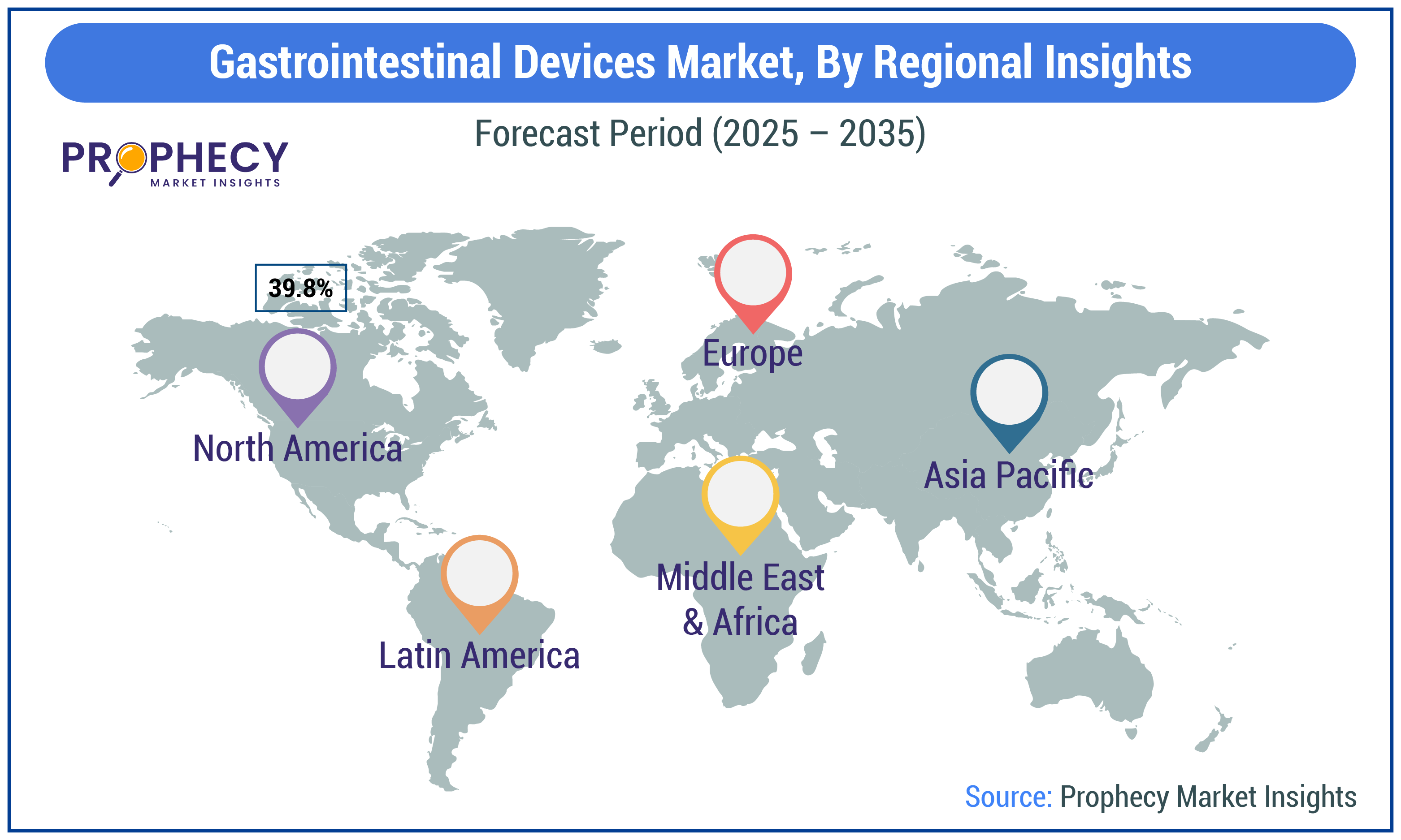 Gastrointestinal Devices Market By Regional Insights Forecast Period 2025-2035 Gastrointestinal Devices Market By Regional Insights Forecast Period 2025-2035