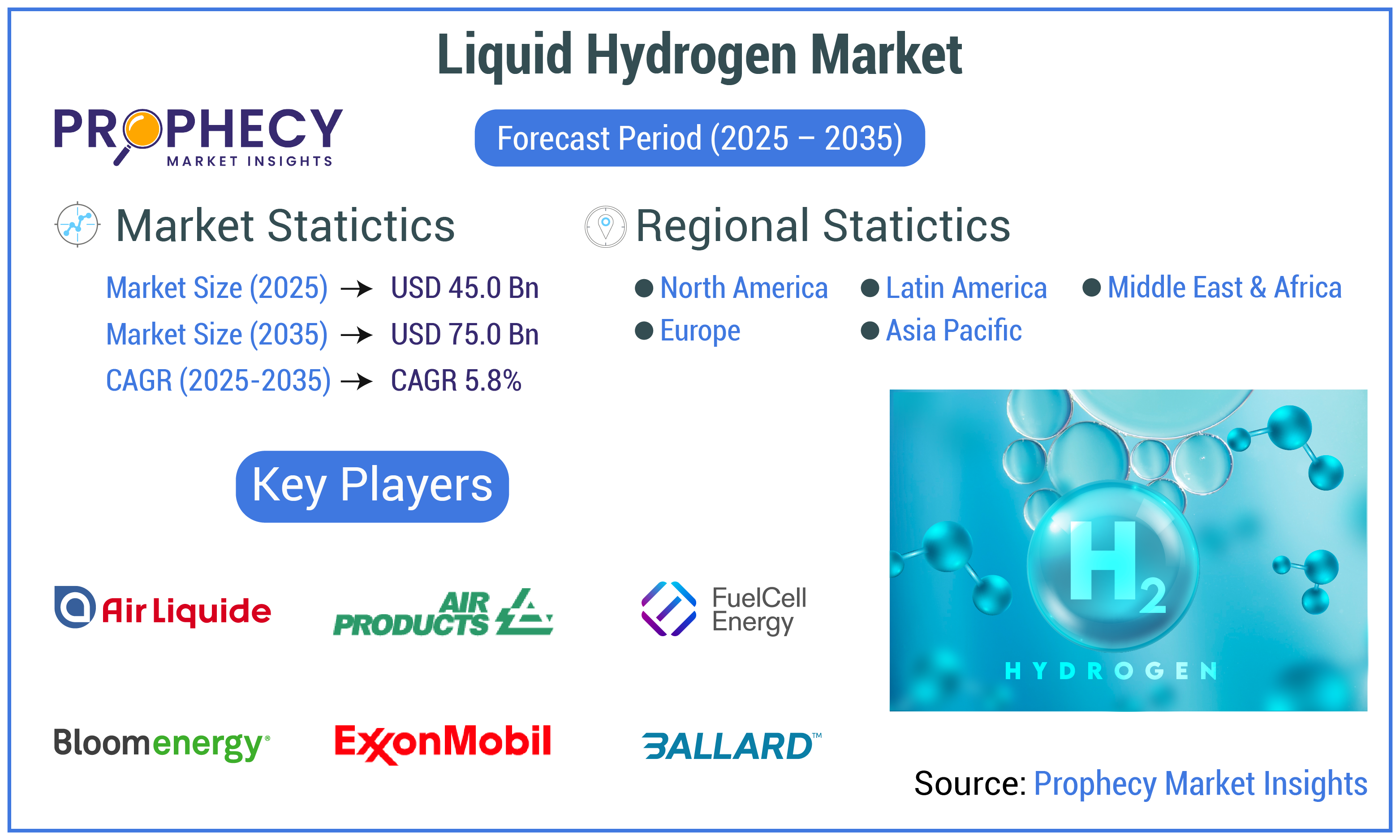Liquid Hydrogen Market Liquid Hydrogen Market