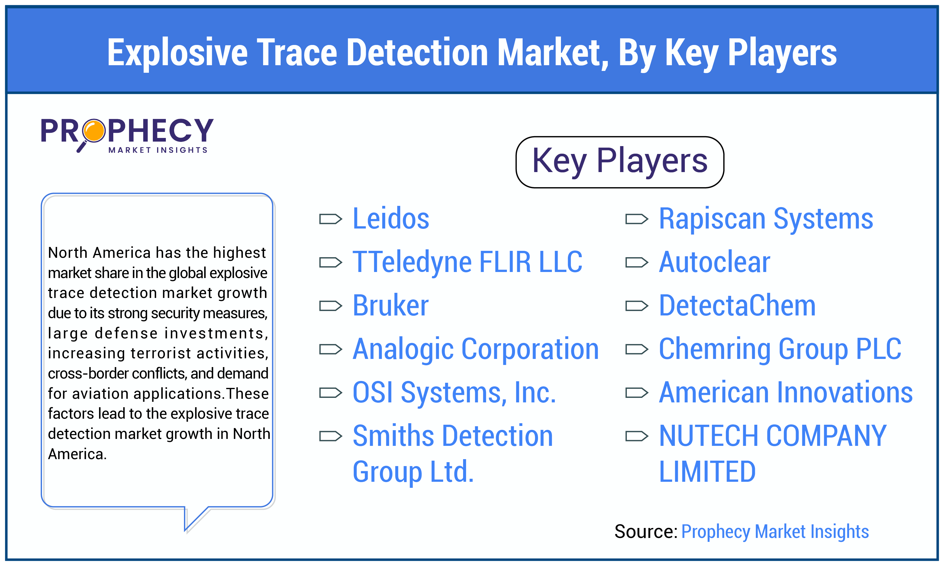 Explosive Trace Detection Market By Key Players Forecast 2025-2035 Explosive Trace Detection Market By Key Players Forecast 2025-2035