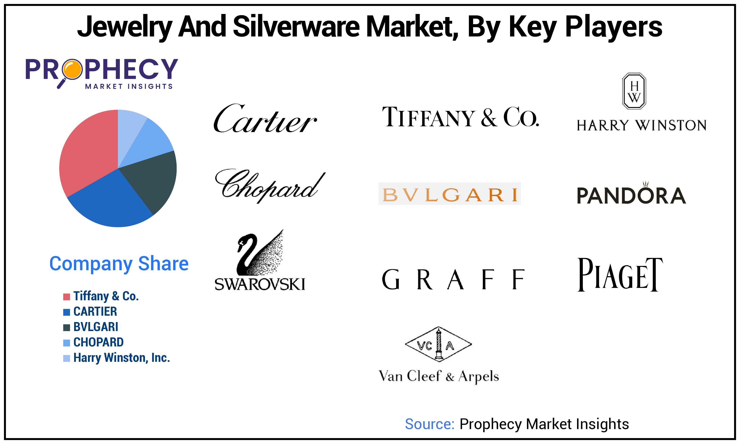 Jewelry and Silverware Market Size