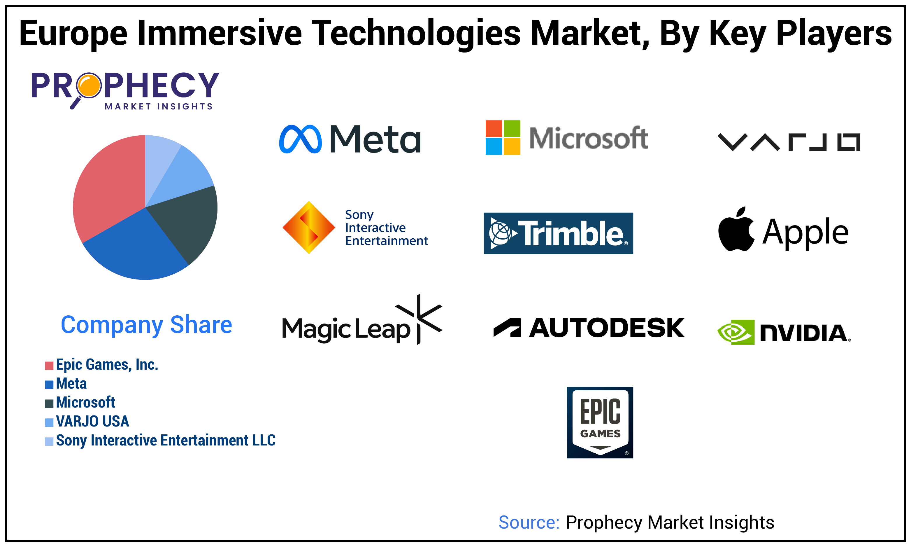 Europe Immersive Technologies Market Share Europe Immersive Technologies Market Share