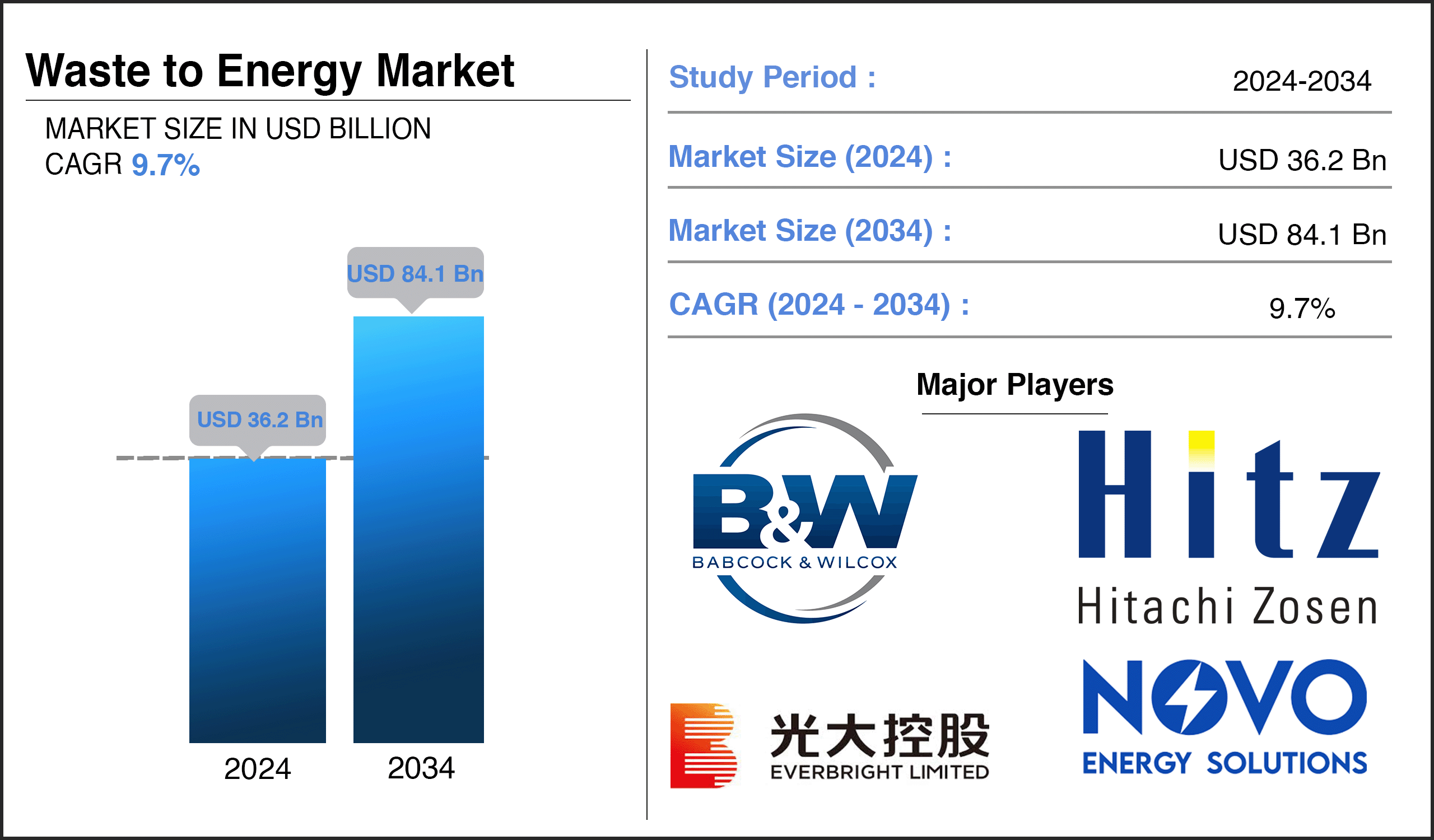 Waste to Energy Market Report Waste to Energy Market Report