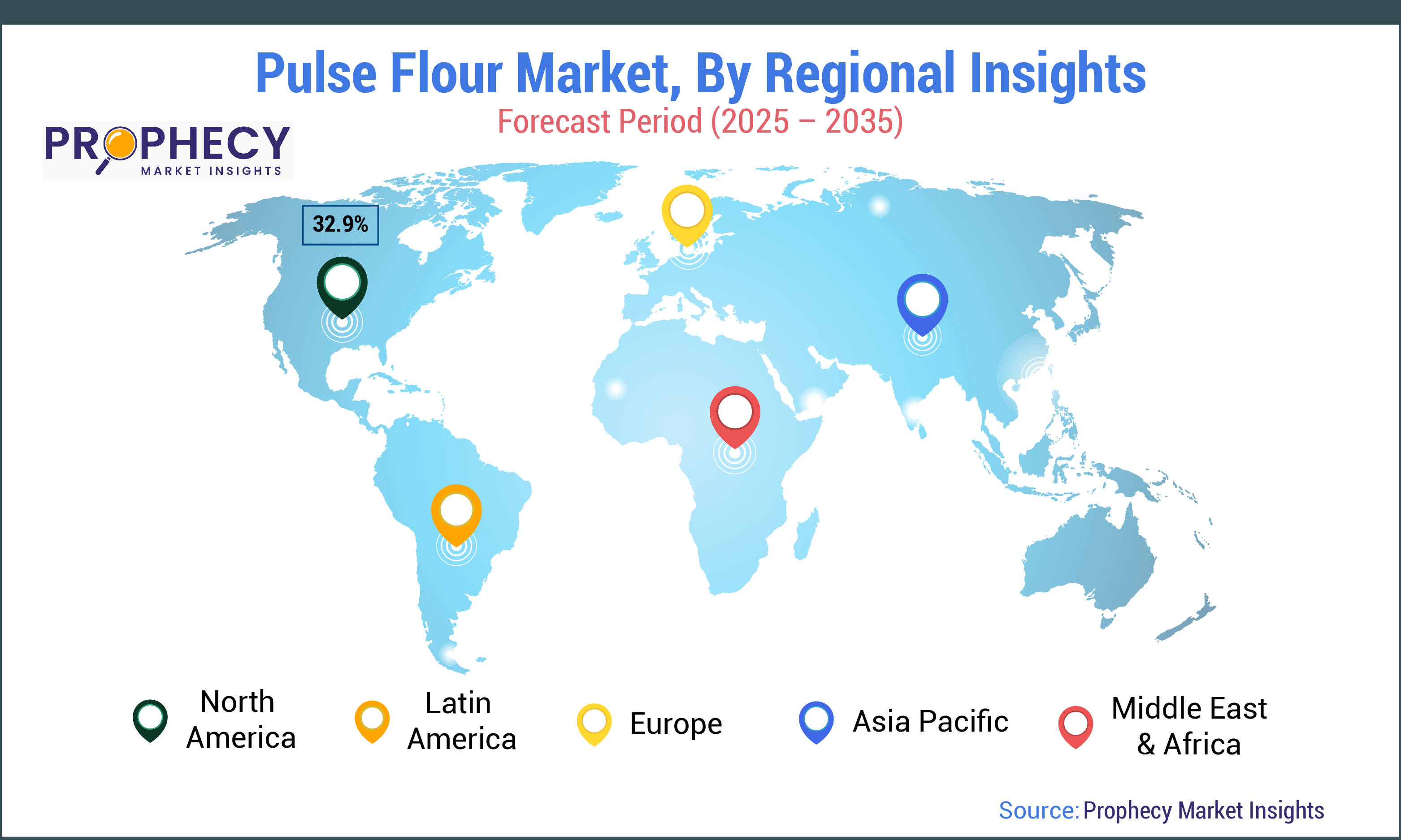 Pulse Flour Market Size