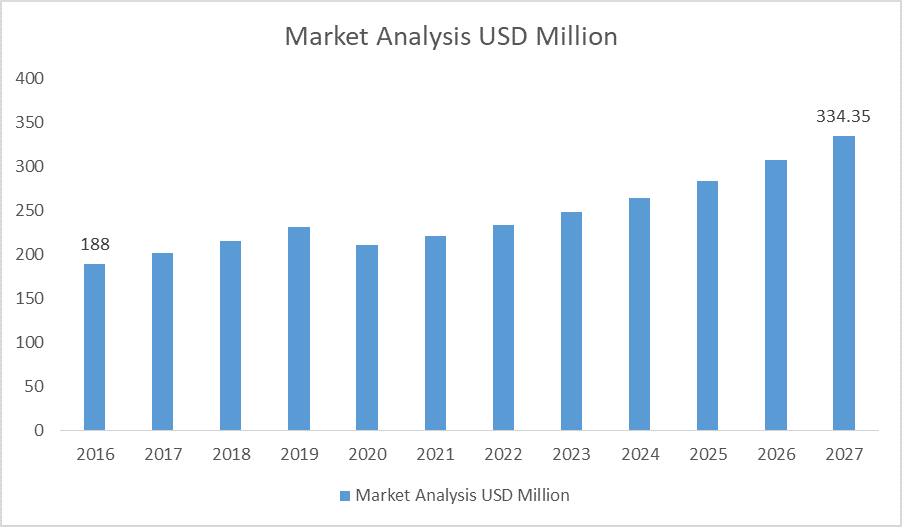 Endoscopic Tool Market Size 